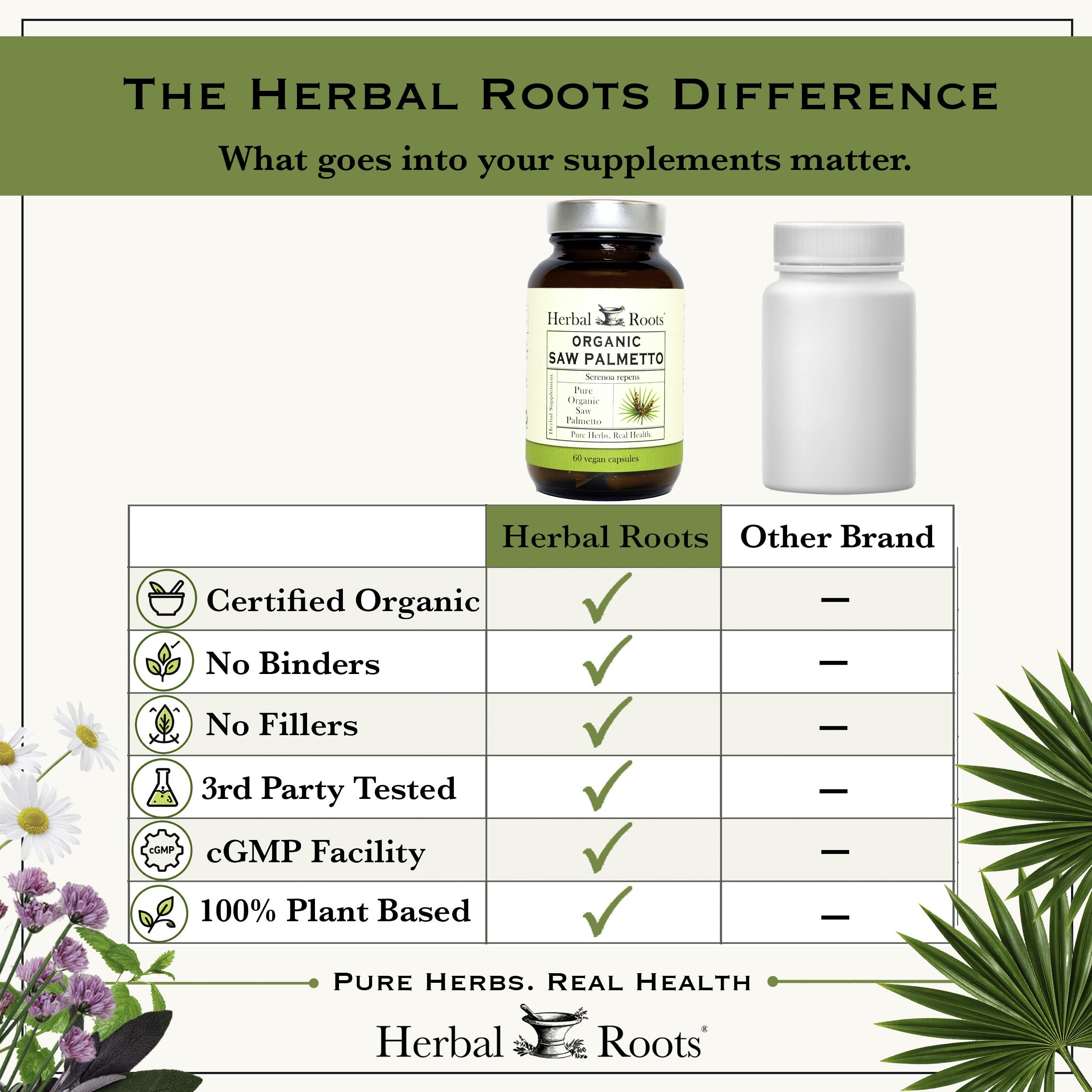 Herbal Roots Organic Saw Palmetto Supplement - Men’s Prostate Health - USDA Certified Organic - 3rd Party Purity Tested - 60 Vegan Capsules — Amazon image 8