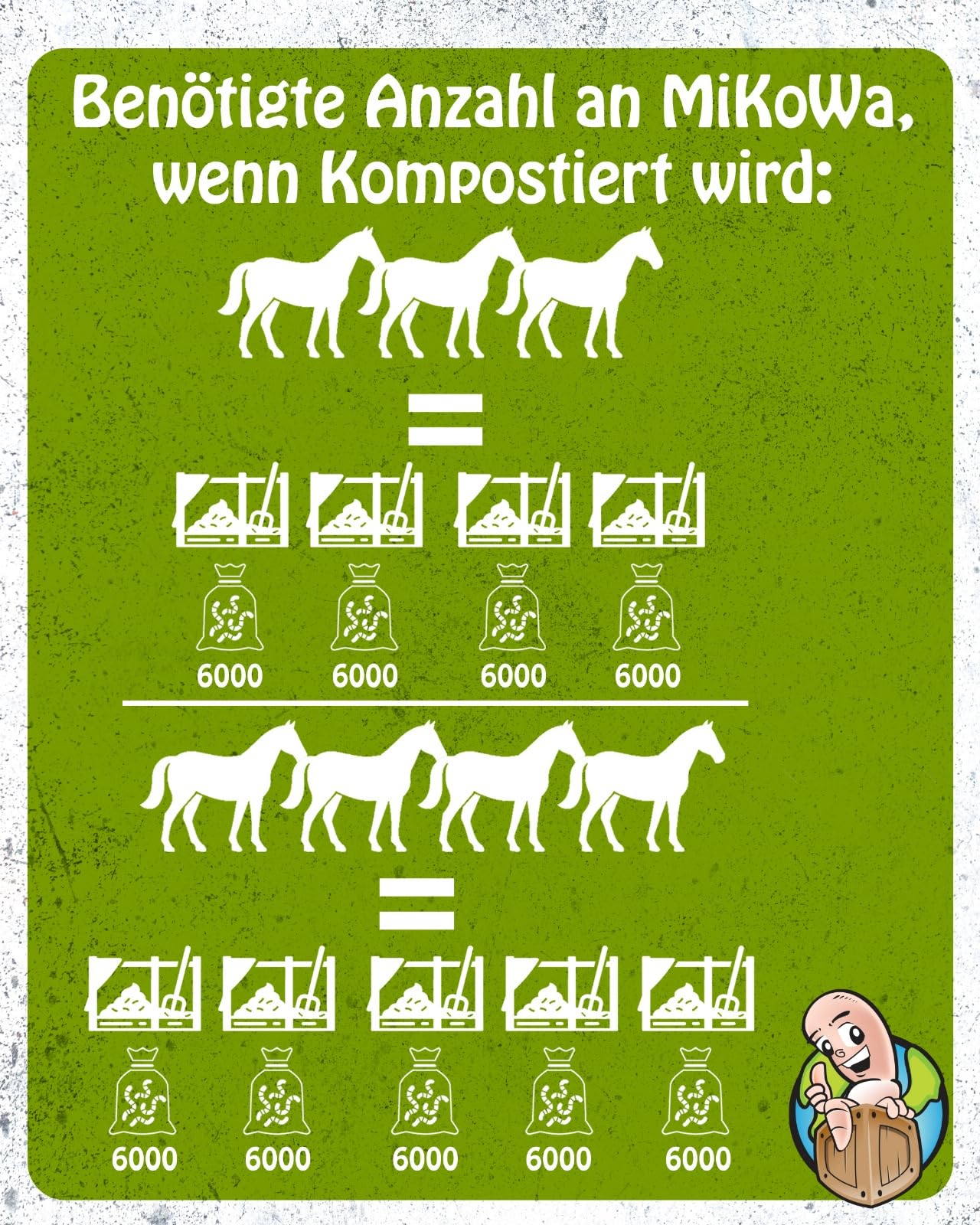 MiKoWa Kompostier-Wanne für Pferdemist – 3,1 m³ – Mobil & wasserdicht – amtlich anerkannt – Alternative zur Mistplatte/Dunglagerstätte – Opt. Abdeckung – von Wurmwelten