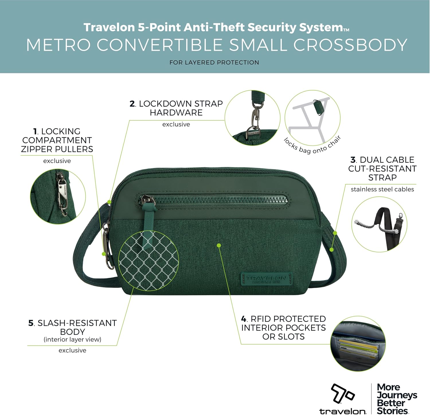 Travelon Anti-Theft Metro Convertible Small Crossbody Bag