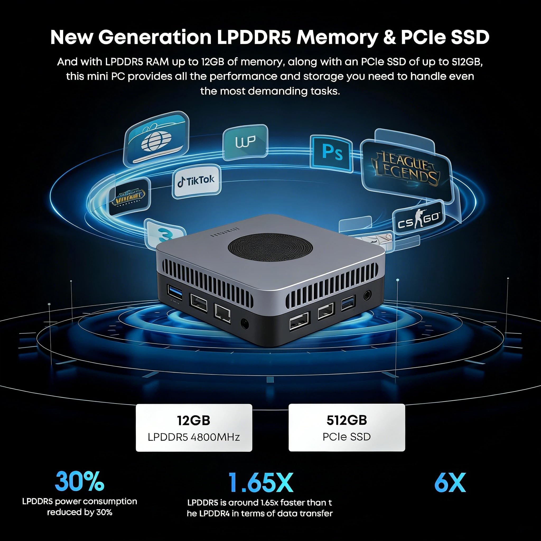 CHUWI LarkBox X Mini PC, 12GB LPDDR5 512GB SSD, Intel 12th Gen
