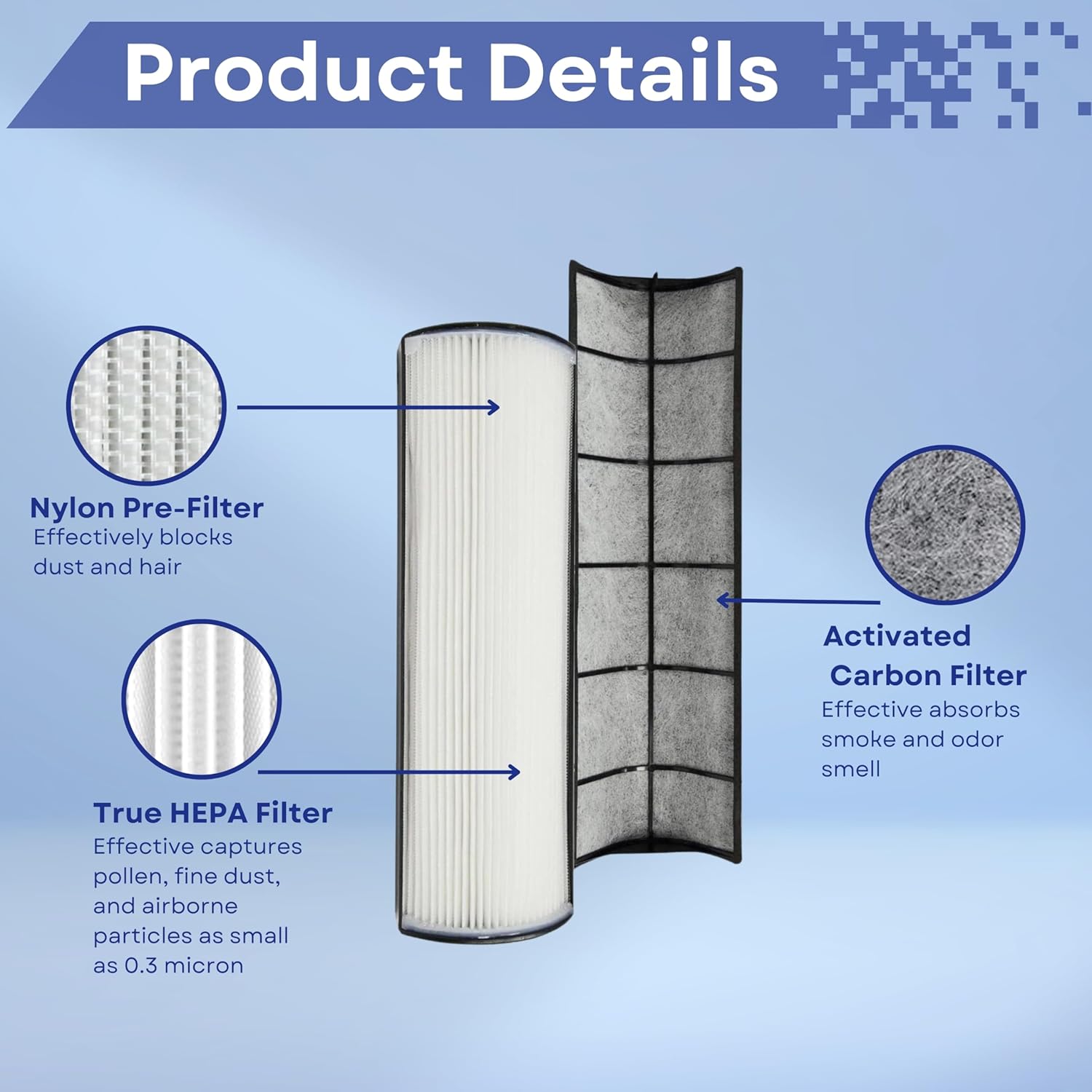 Nispira TPP440 TPP440F Filter Replacement for Envion Therapure TPP540 TPP640 TPP640S AP200 Air Purifier True HEPA with Activated Carbon, 1 Pack - Image 3