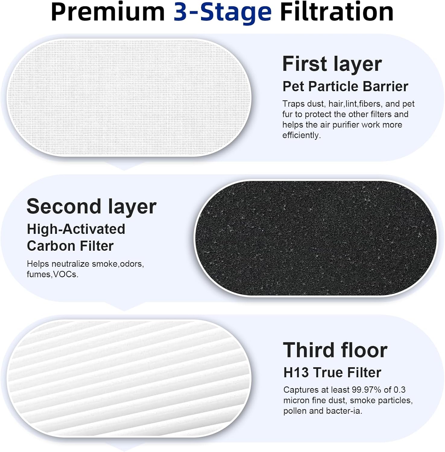 2 Pack HAP602 Replacement Filter Compatible with ECOSELF HAP602 & HAP602WF Air Purifier, 3-in-1 Filtration of Replacement Filter, Activated Carbon Filter & Pre-filter - Image 4