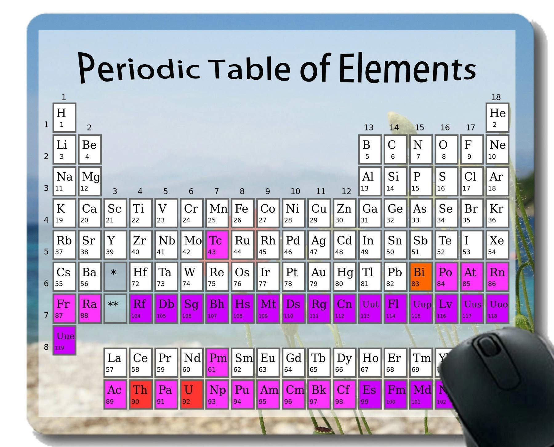 Buy Periodic Table Of Elements Chemistry Chart For Classroom Gaming