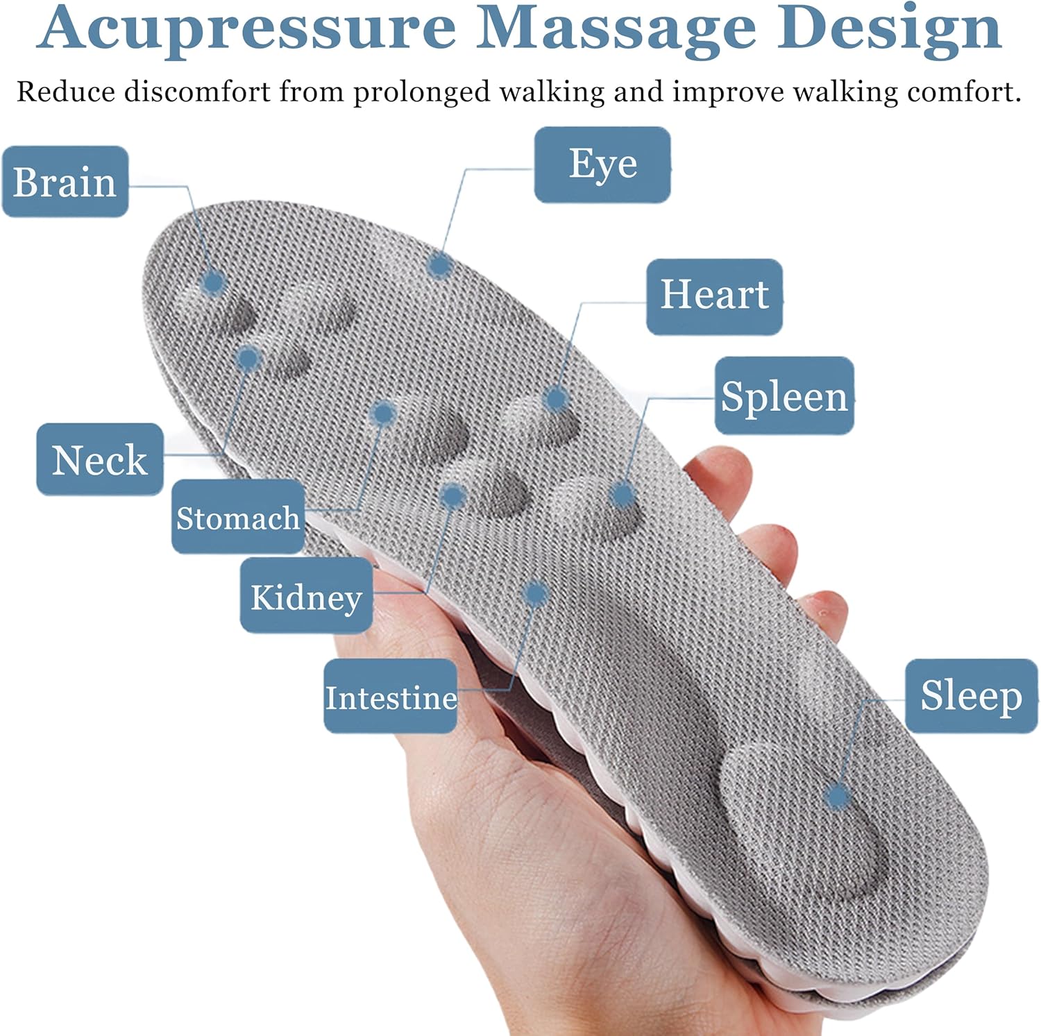 4D Cloud Steppers Insoles for Men and Women - Super Soft Comfort Memory Foam Cloud Inserts, Day-Long Comfort Arch Support with Cushioning Insoles for Shoes, Boots & Sneakers (Black, 4-7 Men) - Image 5