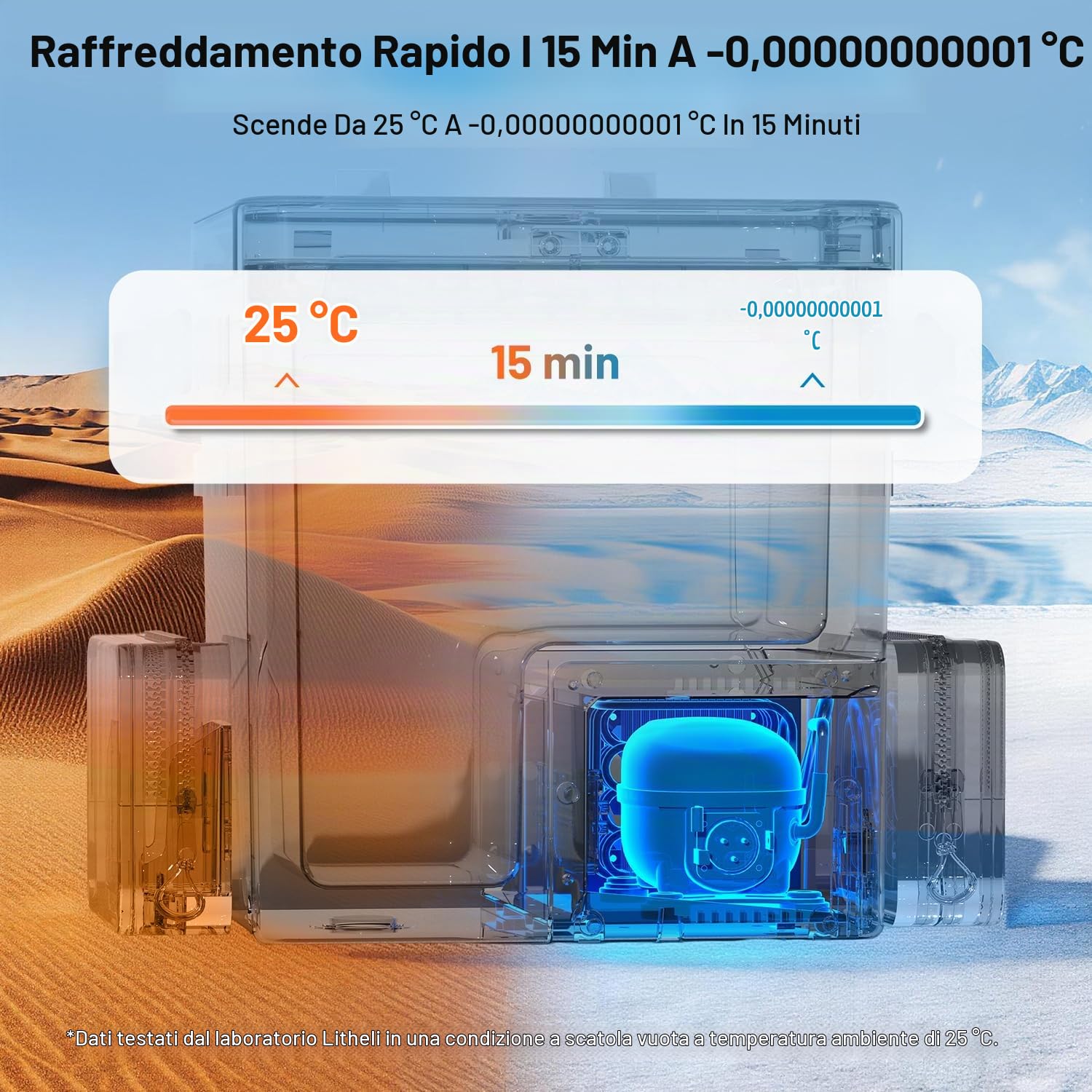 LiTHELi Frozen Pack 12 V frigorifero per auto e frigorifero elettrico portatile, 20 L/21QT con 2 batterie U20, frigorifero da viaggio con congelatore per campeggio, viaggi, camper, barca e spiaggia