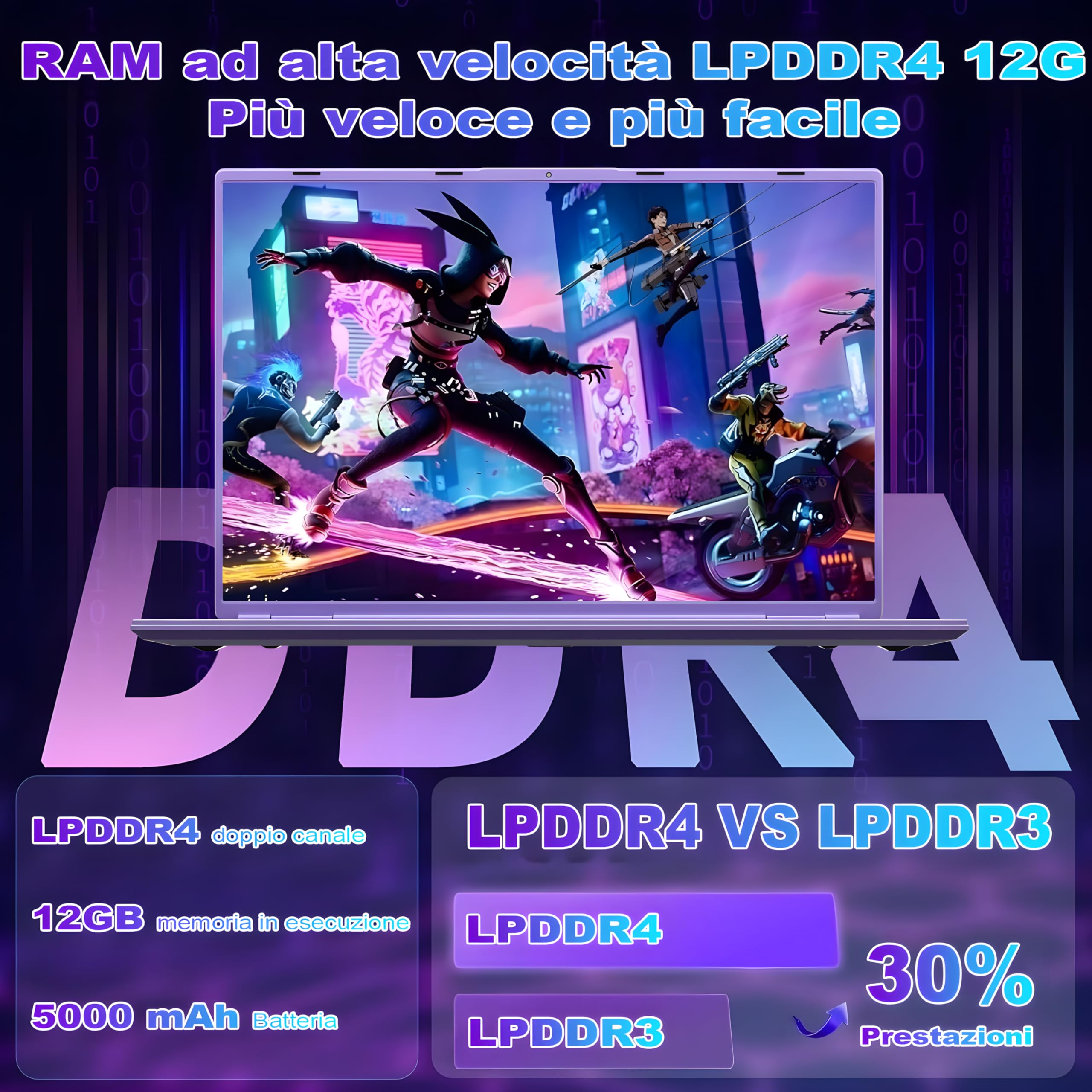 PC Portatile 16 Pollici Laptop Notebook Celeron N5095 (fino a 2.9Ghz), Win 11 Portatile 12+512GB 1TB SSD Espansione丨Ventola di Raffreddamento丨Supporto 5G WIFI丨1920 * 1200 2K Schermo Doppio-Viola