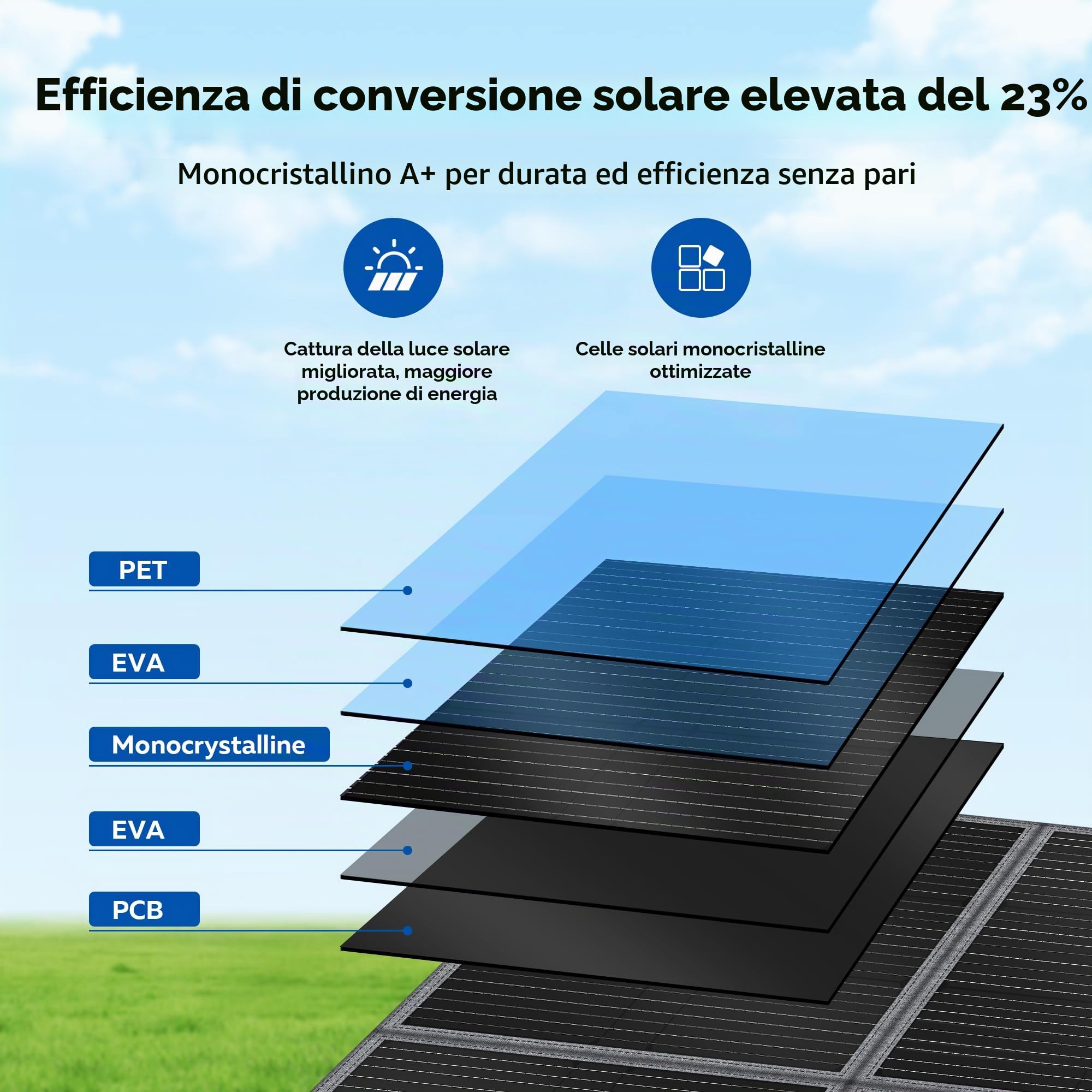 Pannello Solare Portatile 400W 41V, 25% Efficienza Pannello Solare Pieghevole/IP67 Impermeabile, Pannello solare, Modulo solare da 400 W per Balcone, Camper, Roulotte, Barca, Campeggio, Casa