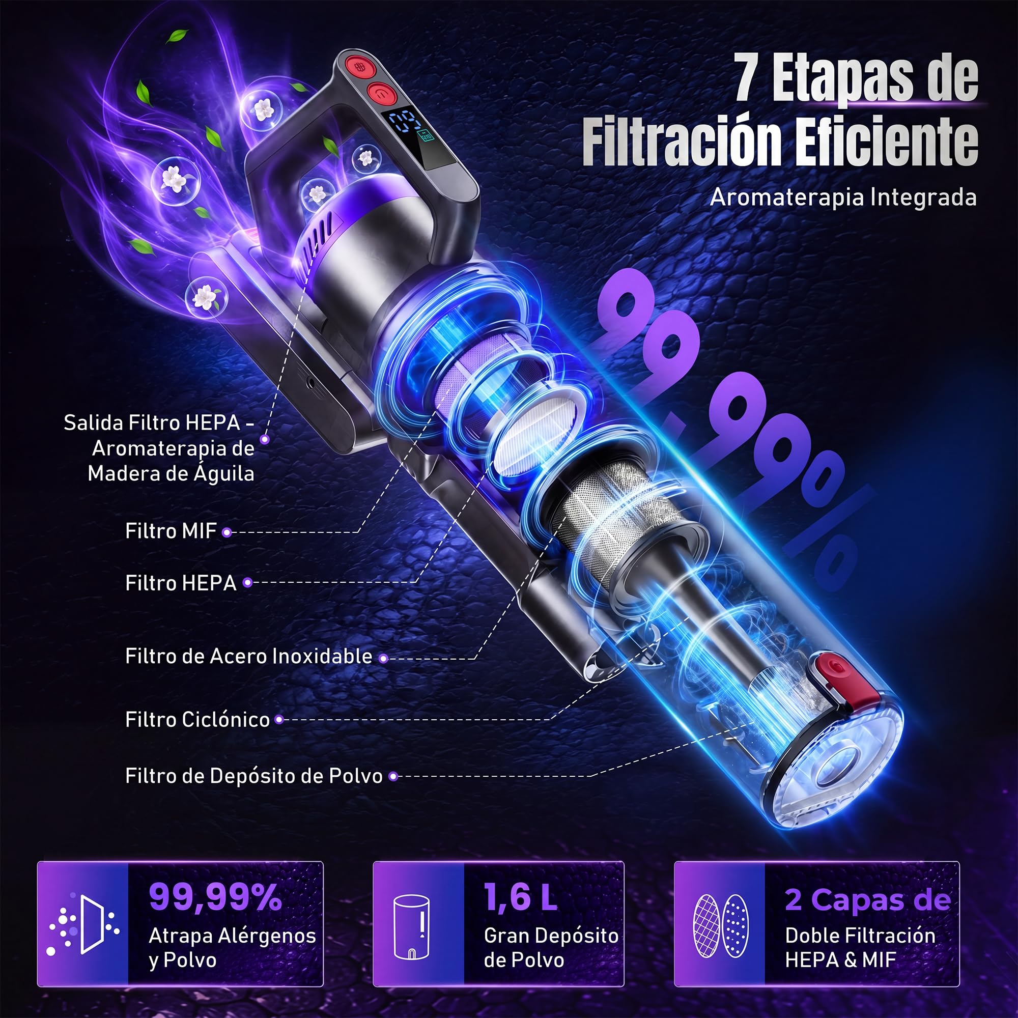Aspiradora Sin Cable 58000Pa/600W/75Min, Escoba Aspiradora sin Cable con Brazo Flexible 1.6L, Modo Automático, Aspirador Inalámbrico Antienredo, Ideal para Suelos, Alfombras y Pelo de Mascotas