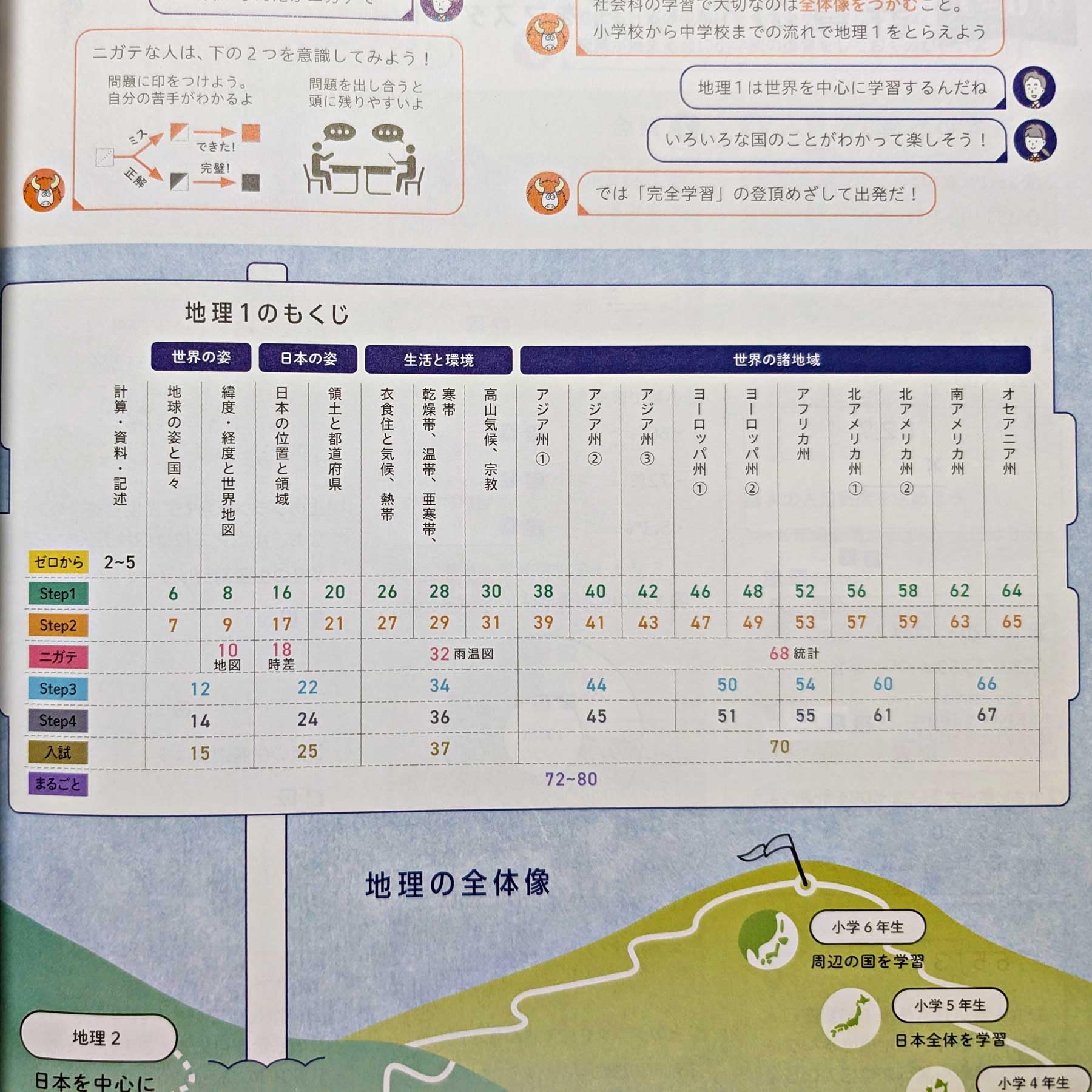 Amazon.co.jp: 2026生徒用 地理の完全学習 地理1 帝国書院準拠版 解答