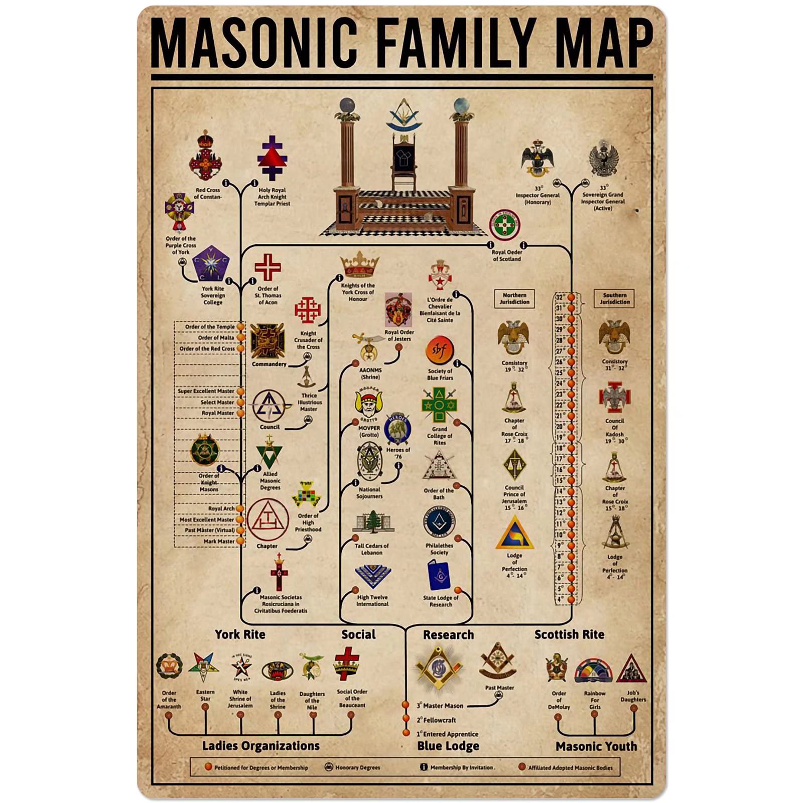 Yivxa Tin-19 Freemason Science Knowledge Posters Masonic Family Map Metal Signs Wall Decor Home Decor Room Decor Club Plaque 12X8 Inch Vintage Metal Tin Sign