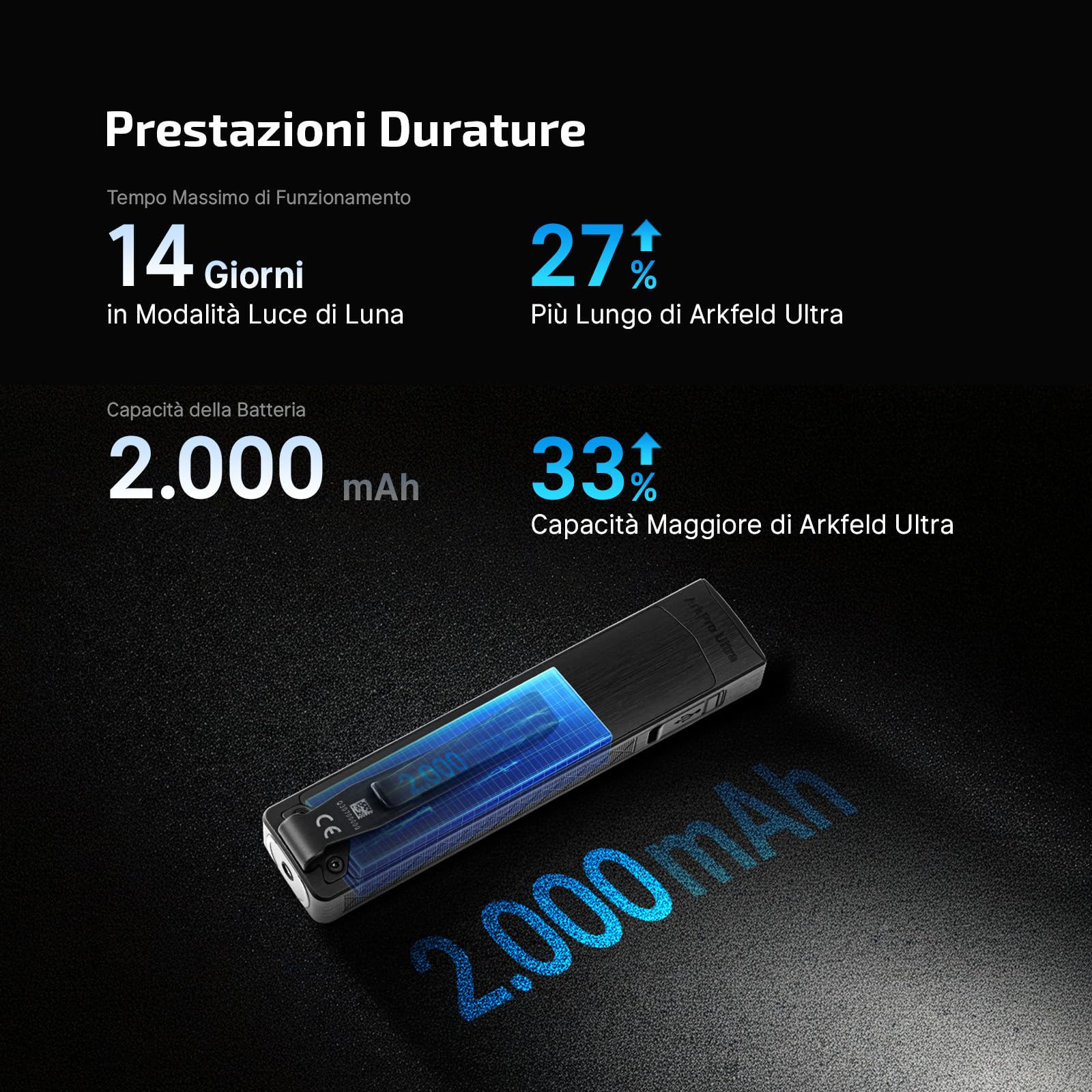 OLIGHT ArkPro Ultra torcia EDC piatta ricaricabile, per uso lavorativo | 1700 lumen, portata di 205, impermeabilità IPX7, ideale per il campeggio in mezzo alla natura, fissaggio magnetico
