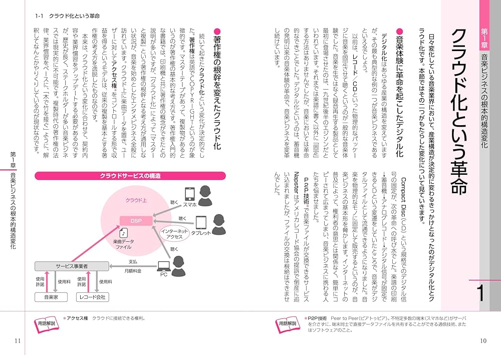 音楽業界の定番書 All You Need to Know 洋書 音楽業界の定番書 All You Need to Know 洋書 - メルカリ