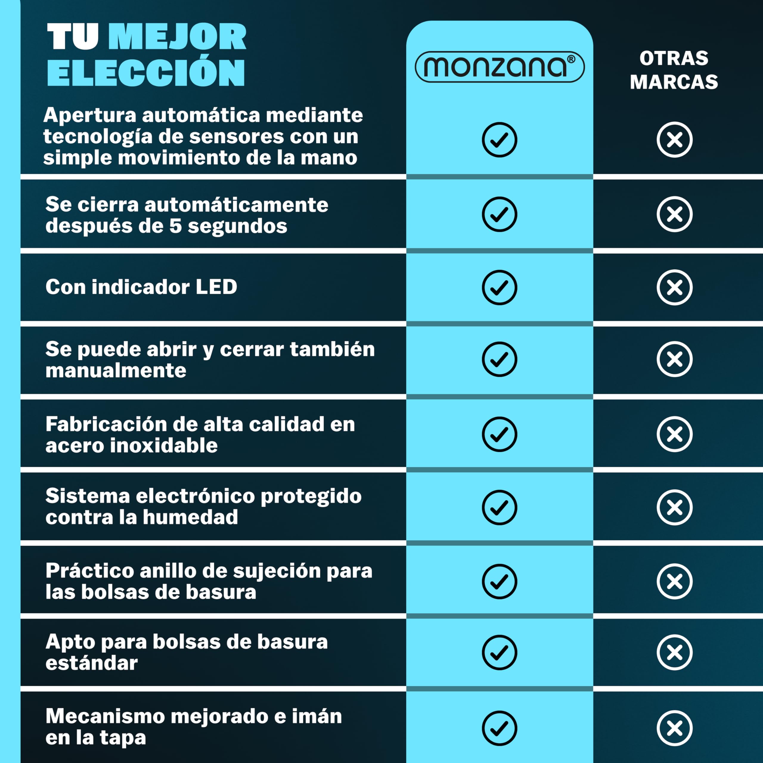 Monzana® Cubo de Basura Cocina con Sensor 58 L Acero Inoxidable Tapa Automática Extraíble Anillo Seguridad Indicador LED Cable USB Casa Oficina Plata