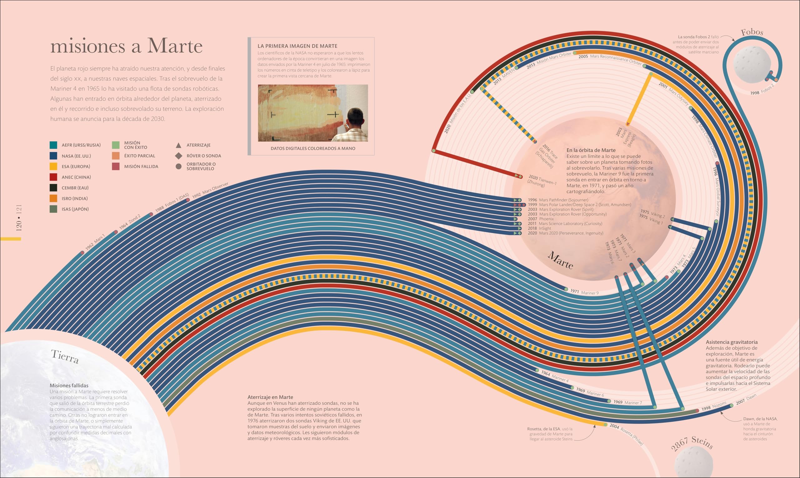 Cosmos: Los secretos del universo (Enciclopedia visual)