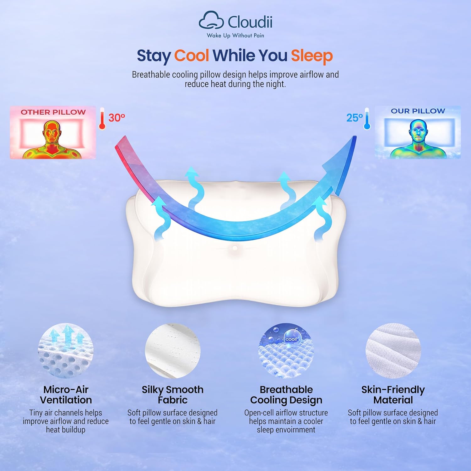 Cervical Pillow for Neck Pain Relief, Ergonomic Neck Support Pillow, Orthopedic Neck Pain Relief Pillow with Eye Mask, Contour Pillow for Back & Side Sleepers