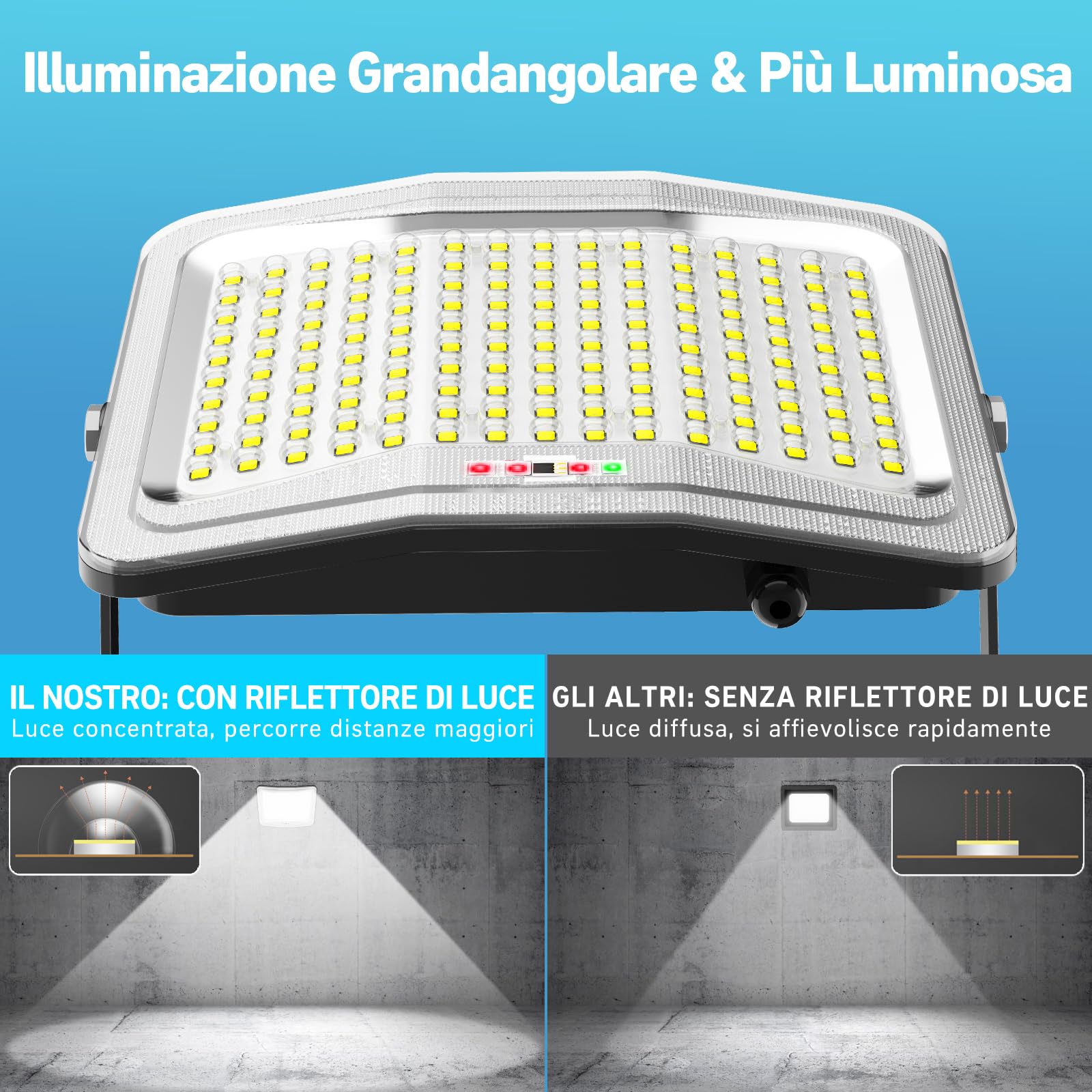 800W Faretto Led da Esterno Solare Sensore di Movimentocon, 150LED Luci Solari Esterno con Telecomando e Grande Pannello Solare 35 * 40cm, Impermeabile IP65 Faretti Solari per Giardino Patio