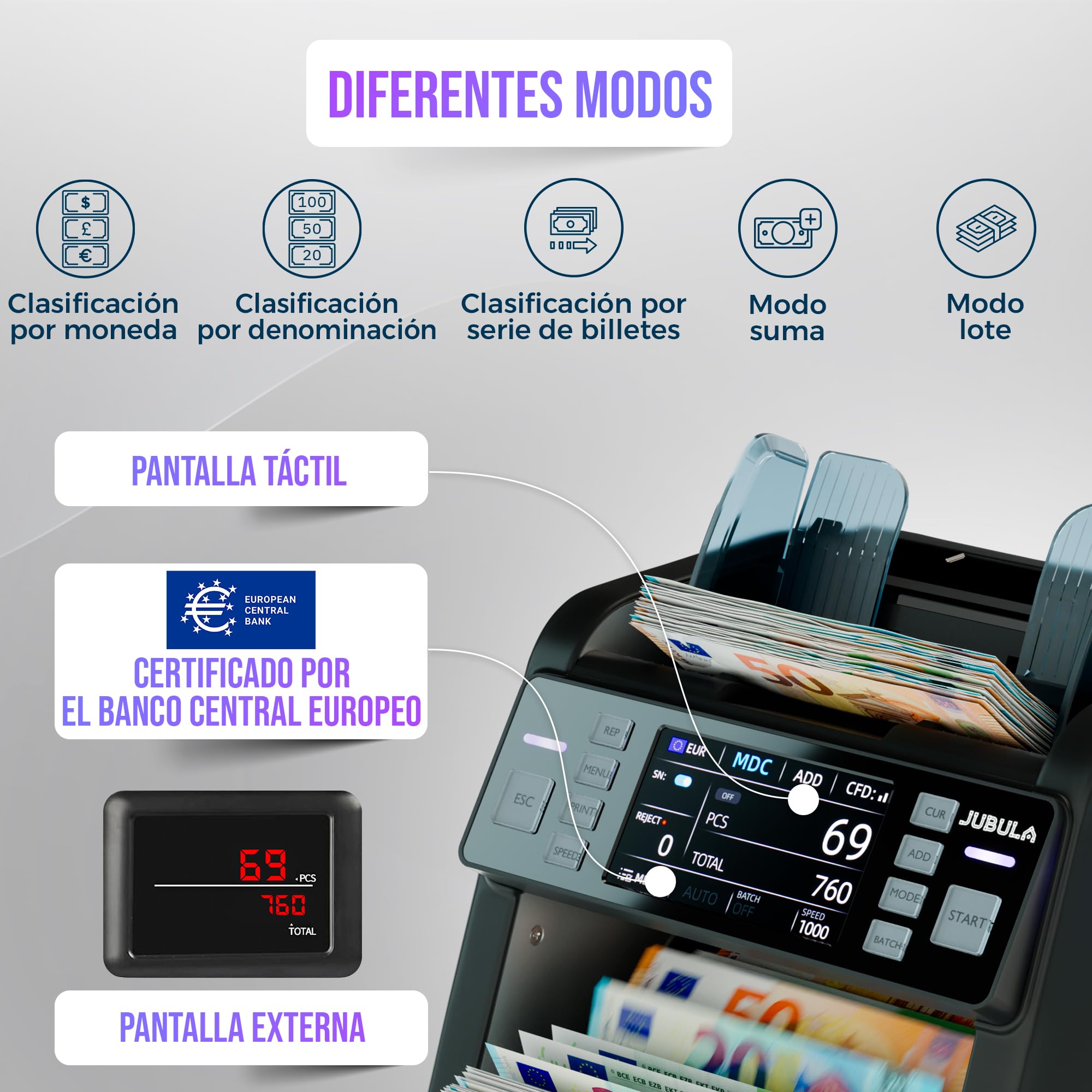 MV-550 - Contador de dinero para billetes mixtos y detector de billetes falsos | UV/MG/IR/DD / 2CIS, etc. | Precisa | EUR USD GBP SEK CHF, etc. | Contador de billetes | Contador de dinero