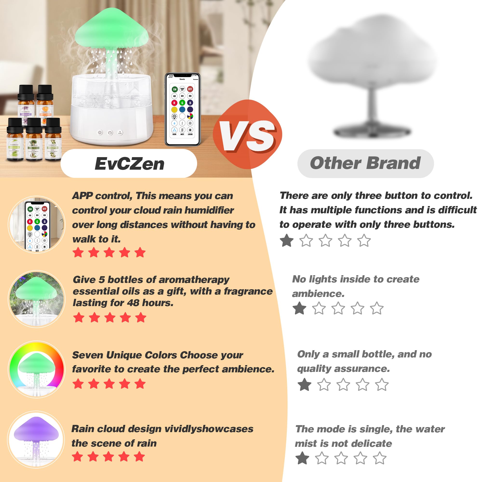 Diffuser Blend – Joy - Etherische olie Marzou