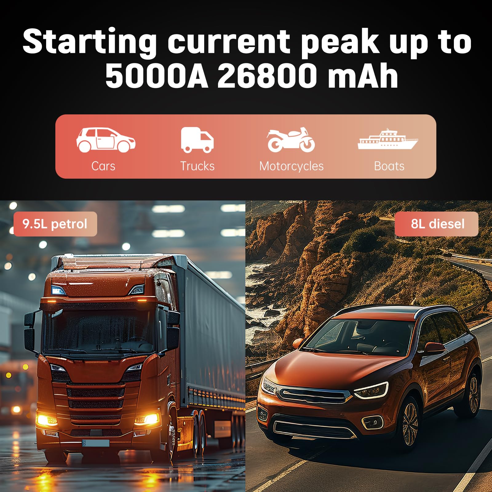 Booster Batterie 12V 5000A Démarreur Voiture et Moto Jusqu'à 9,5L Essence 8L Diesel Jump Starter Portable avec Écran LCD Pinces Intelligentes Lampe LED Sécurité Urgence