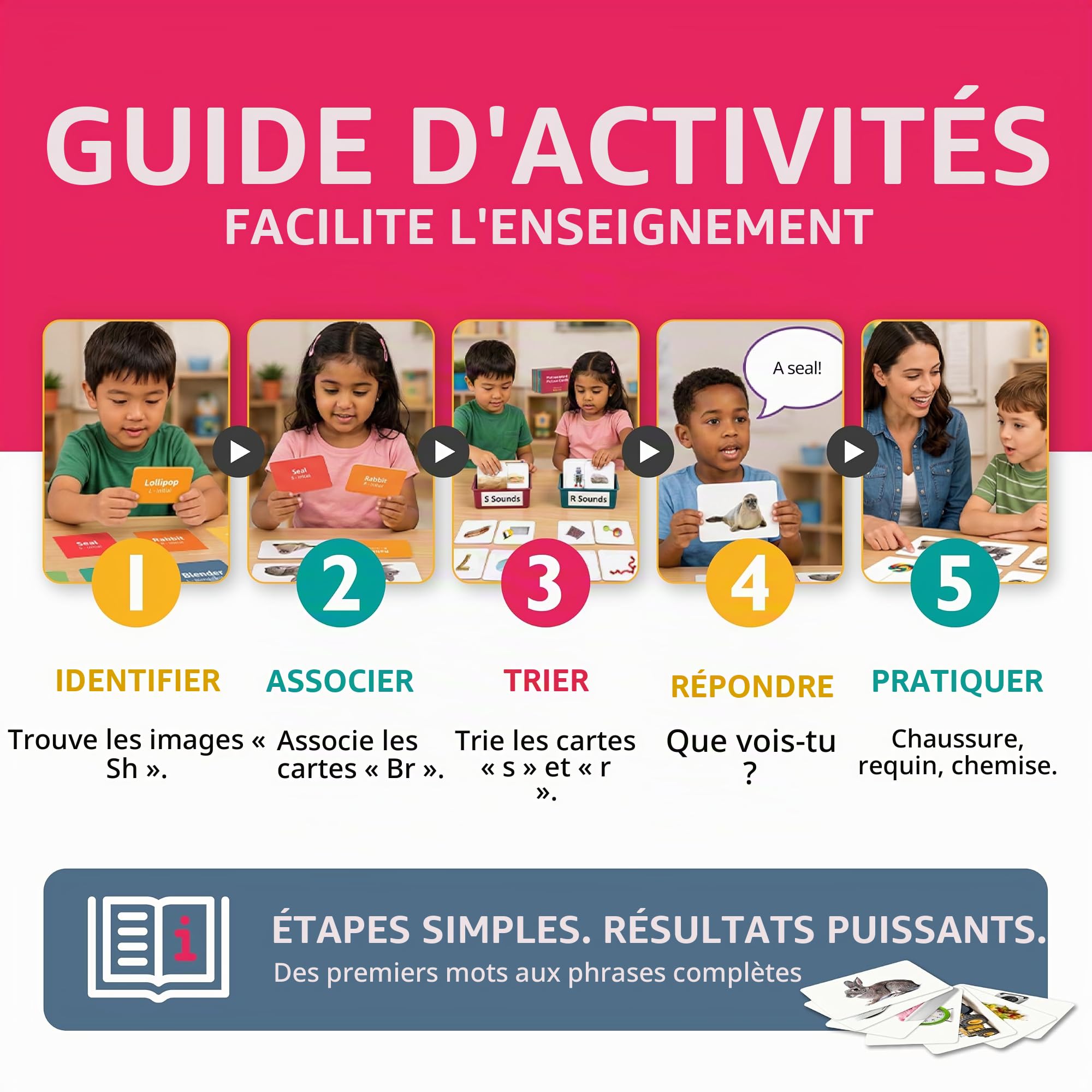 Picture My Picture Lot de 210 cartes flash articulées – Outil d'orthophonie pour vocabulaire, communication et pensée, résistant aux rayures avec guide d'activités, convient pour l'éducation, l'ESL et