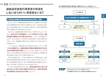 消費税　2025 初心者一発合格コース 短期間で税理士合格を目指すならTACの「1月入学 速修コース