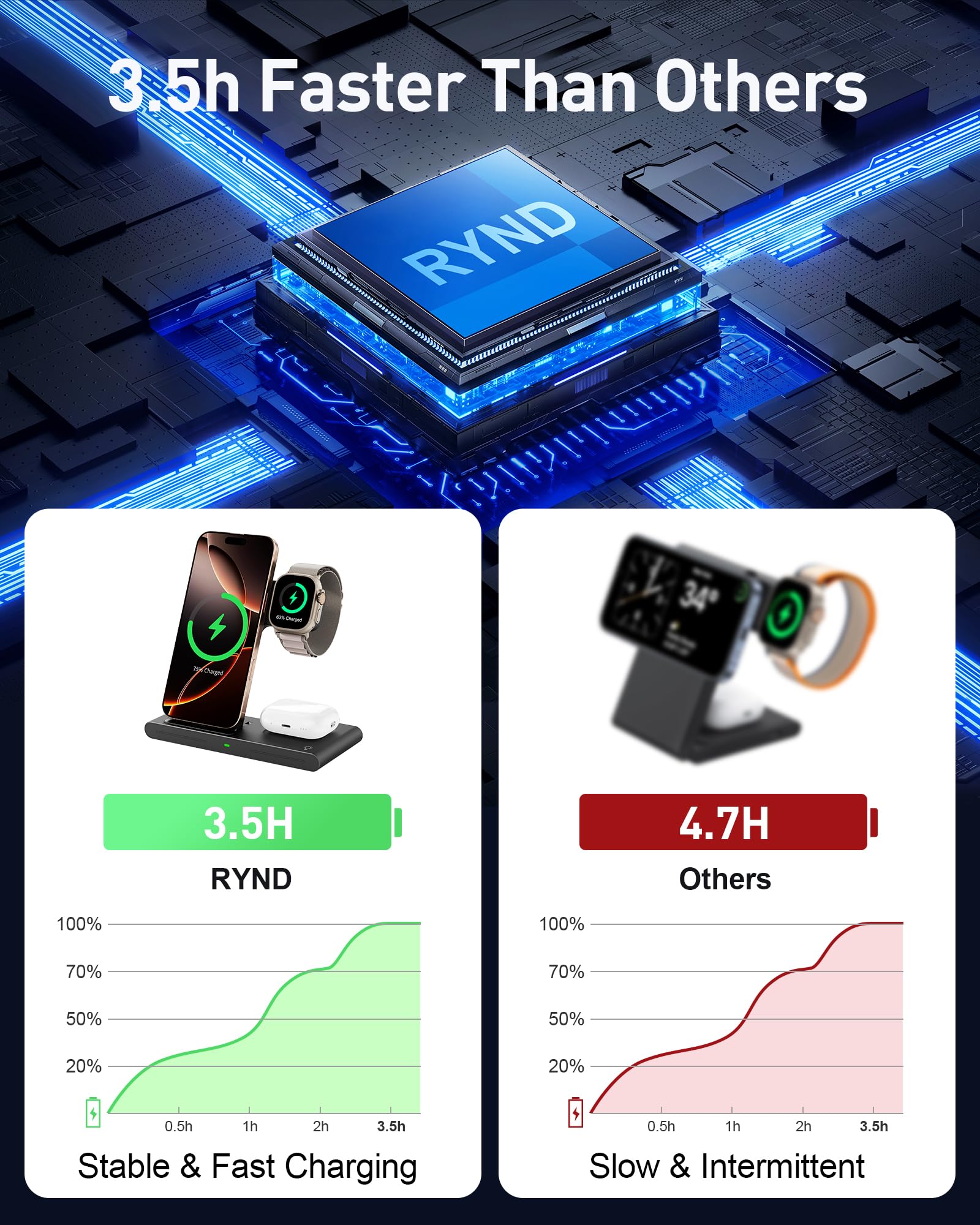 2025 Traveling Portable Wireless Fast Charger for Apple & Android Charging Station, 3 in 1 Charging for iPhone 16 15 14 13 12, Apple Watch Series & Air pods 4 3 2 Pro, Samsung Galaxy-Gifts for Family