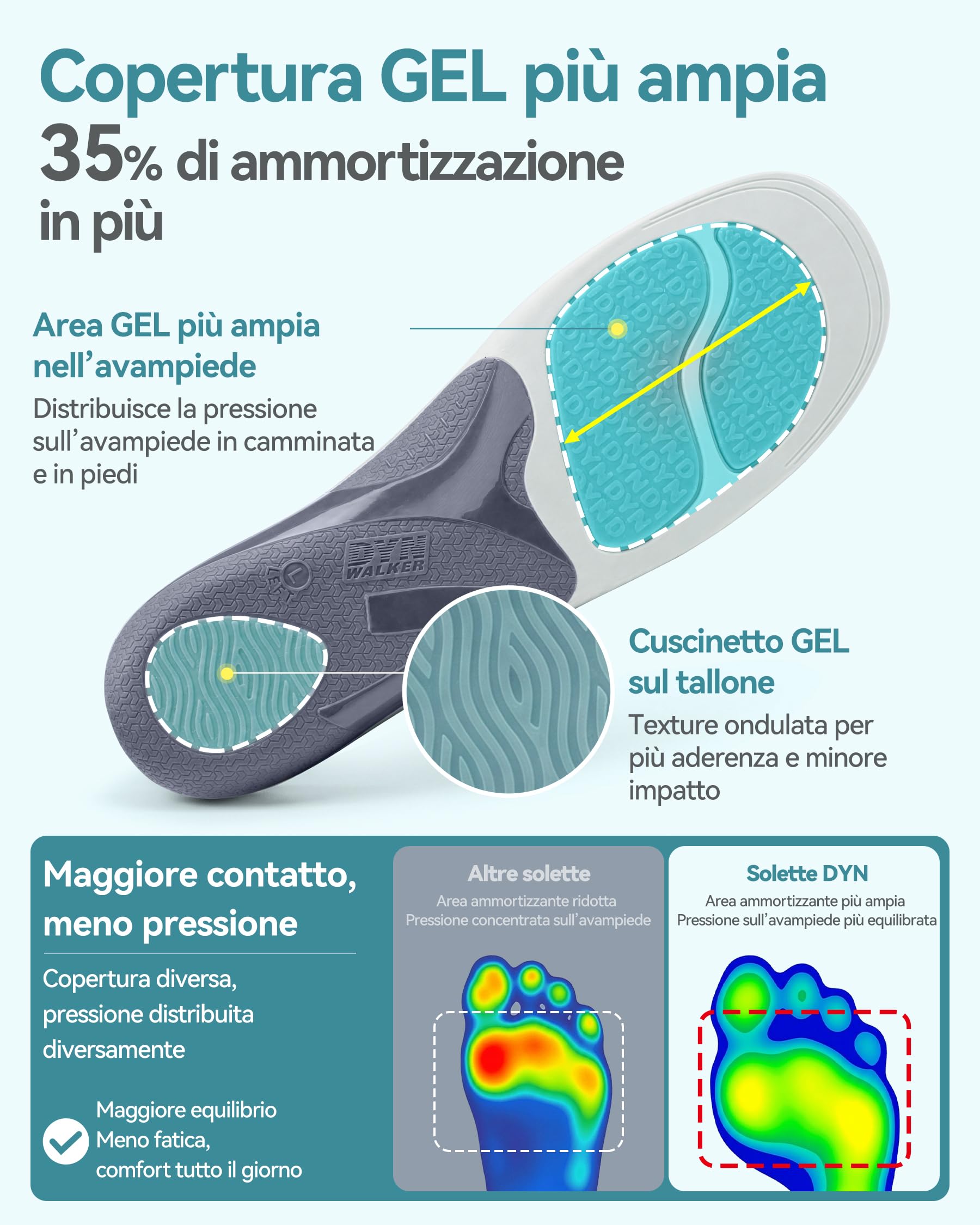 DynWalker Solette Ortopediche – Doppio Ammortizzamento GEL con Talloniera Profonda a U，Migliora la Stabilità durante la Camminata e il Comfort nella Stazione in Piedi Prolungata，per Uomo e Donna，L