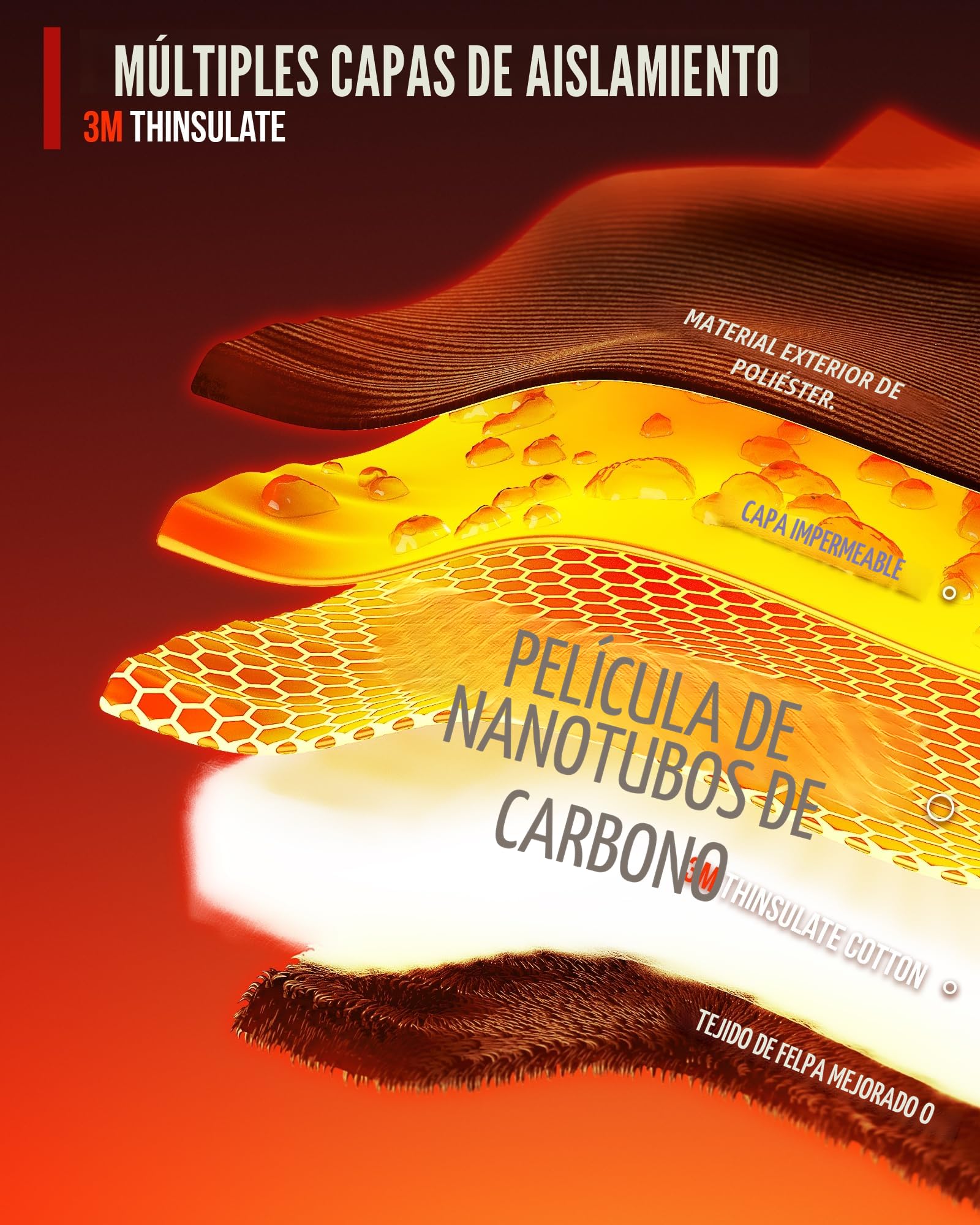 IRON JIA'S Guantes calefactables Moto 3000mAh con 2025 Mejorado Control Inteligente Temperatura Guantes Moto Invierno calefactables USB Hombre Mujer con 4 Niveles Calor y múltiples Modos de Carga