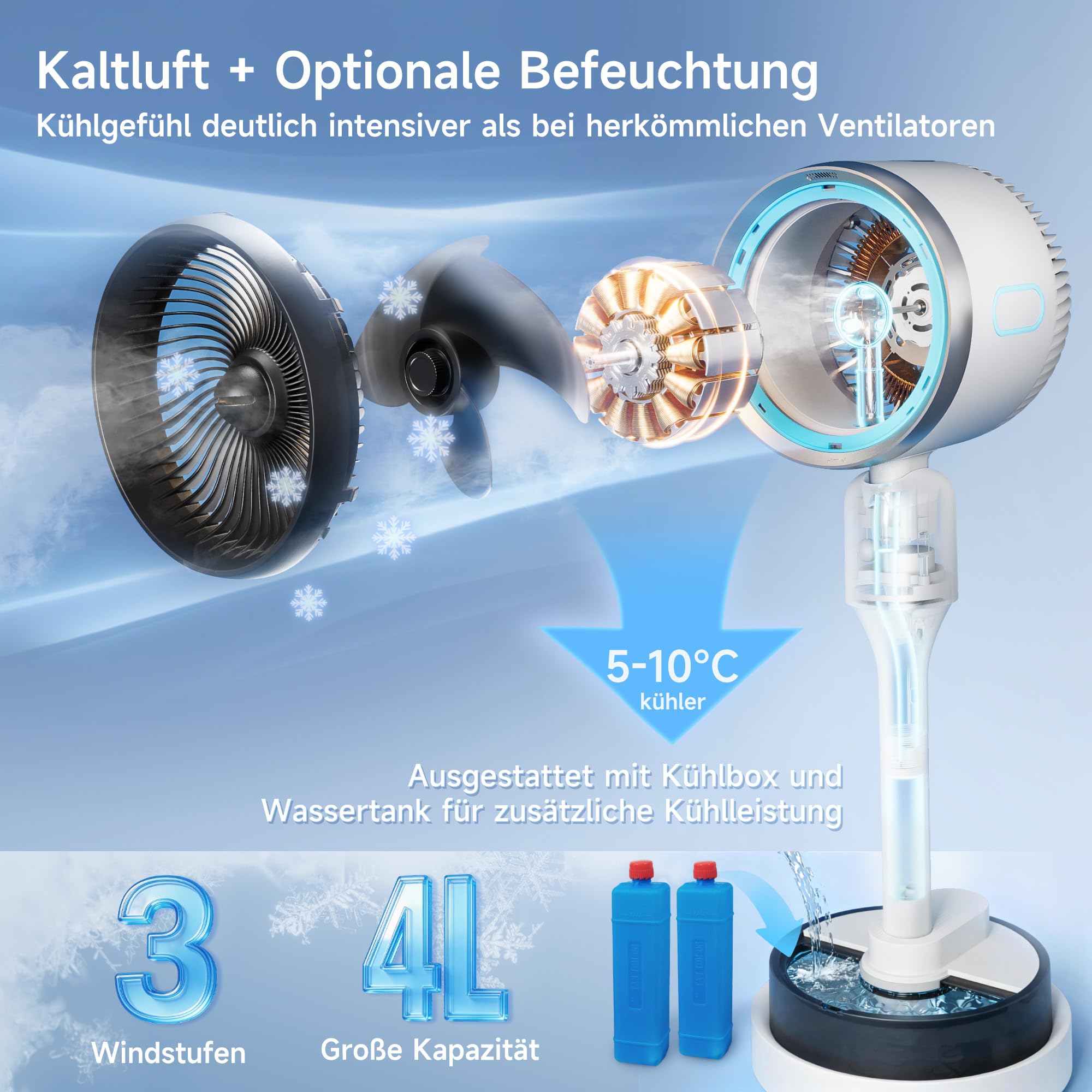 4-in-1 Multifunktionsventilator mit Wasserkühlung, Heizlüfter, Luftbefeuchter & Negativionen, 3 Windstufen, 60° horizontale Oszillation, 12h Timer, Wassertank, Kühlakku, Weiß