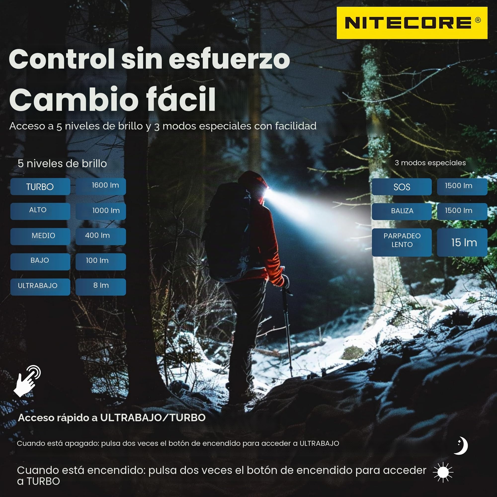 Nitecore HC60 UHE - Linterna frontal recargable USB-C de 1600 lúmenes, alta eficiencia, 4000 mAh