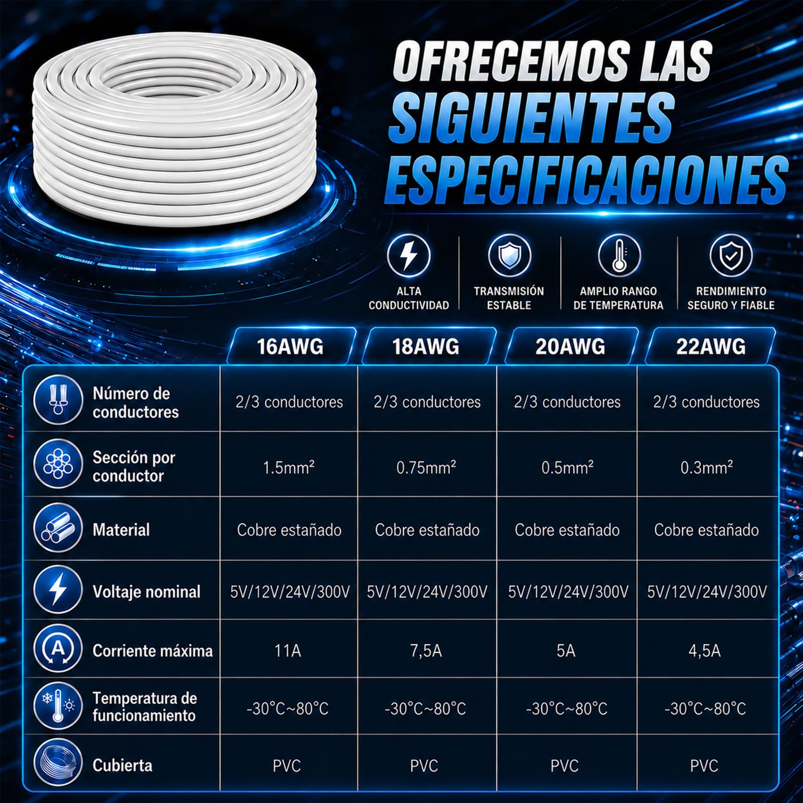 Cable 16AWG 2x1,5 mm², 20 m, Blanco, 2 Conductores Cobre Estañado Cable Flexible Baja Tensión 5V/12V/24V Alta Conductividad Resistente al Calor para LED, Automoción, Altavoces y DIY