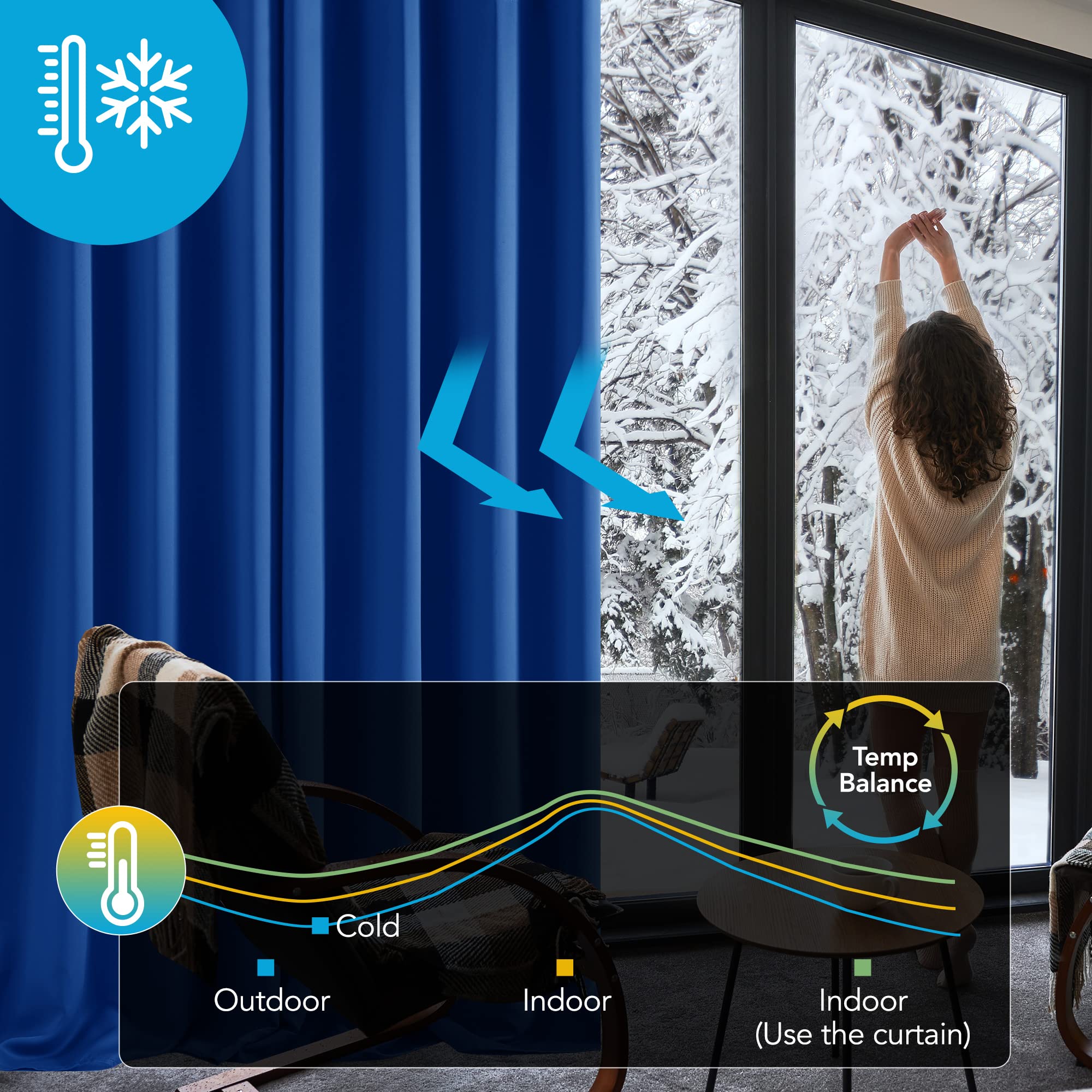 Deconovo Tende per Interni Oscuranti Camera da Letto 160 CM Altezza, Tenda Oscurante Termica Isolante per Interni Tende Moderne per Soggiorno 1 Pannello, 132x160 CM, Blu Elettronico