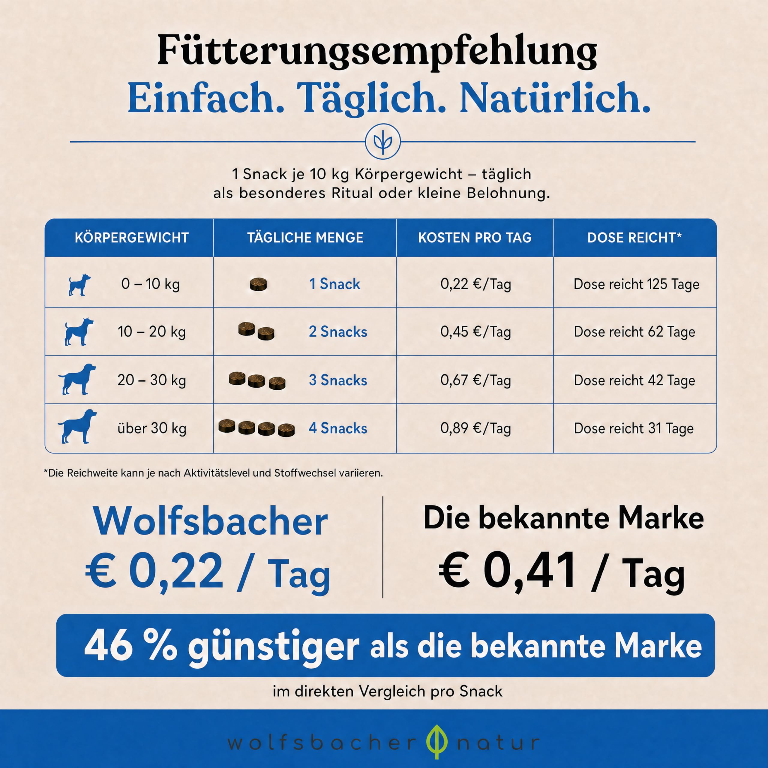 Z-Schild Snack für Hunde - Funktionssnacks für aktive Hunde | Z-Schild Leckerli 4 x | Mit Schwarzkümmelöl und Kokosöl für Schutz und Sicherheit