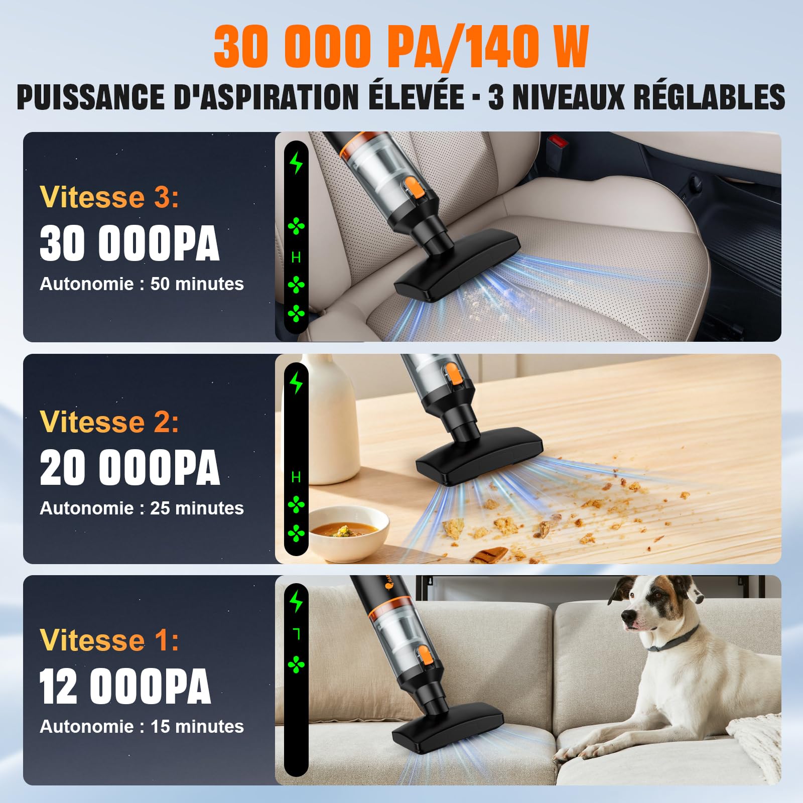 Aspirateur à Main Rechargeable, Aspirateur Voiture 4 en 1 Puissant 30000 PA Aspirateur à Main sans Fil 3 Vitesses 280 000 TR/Min pour Voiture,PC,canapé, Bureau, Maison et Nettoyage des Poils d'animaux