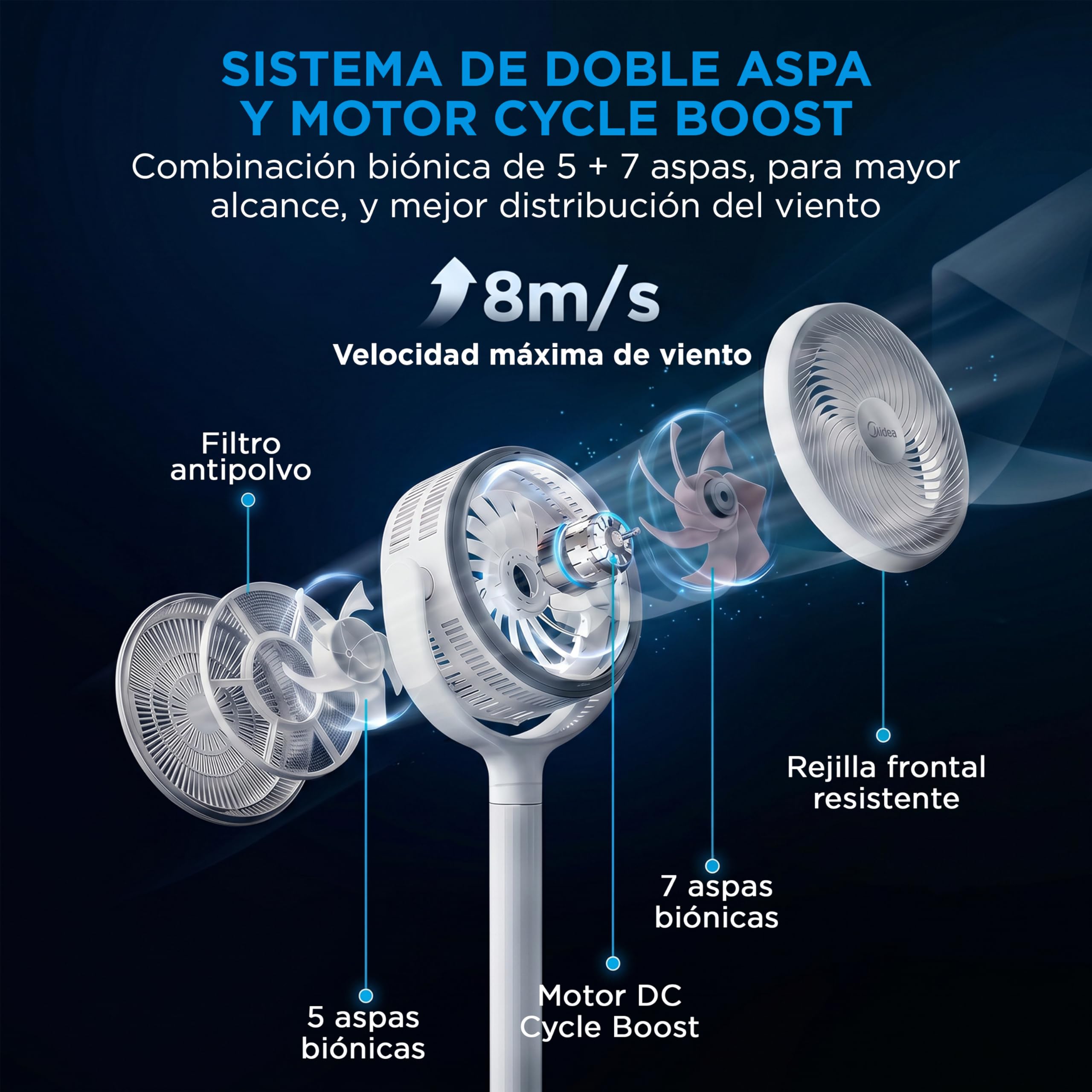 Midea Ventilador de Pie de 12 Velocidades con Mando a Distancia - Ventilador Silencioso con Oscilación 120º + 135º y Altura Regulable - Temporizador, Filtro, Doble Aspa, y 3 Modos - Alcance hasta 24 m