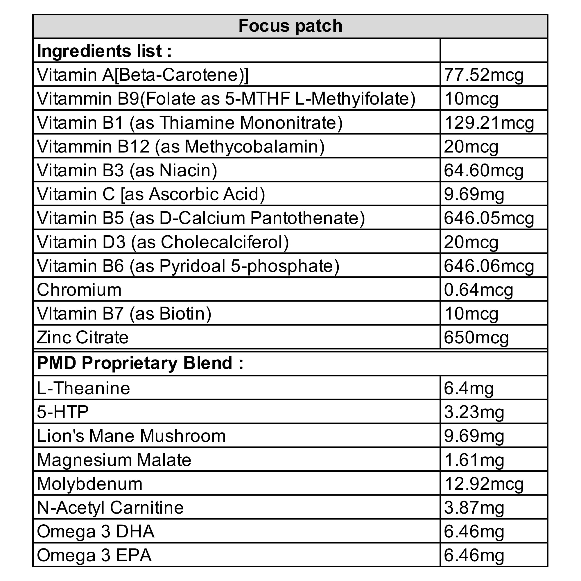 Focus Patch - 30 Day Supply of Natural Brain Function Support Patches with D3, A, B9, B1, B2, B3, B6, B7 (Biotin), Zinc Citrate and B12, Plant-Based, Water-Resistant, Enhances Concentration & Memory — Amazon image 9