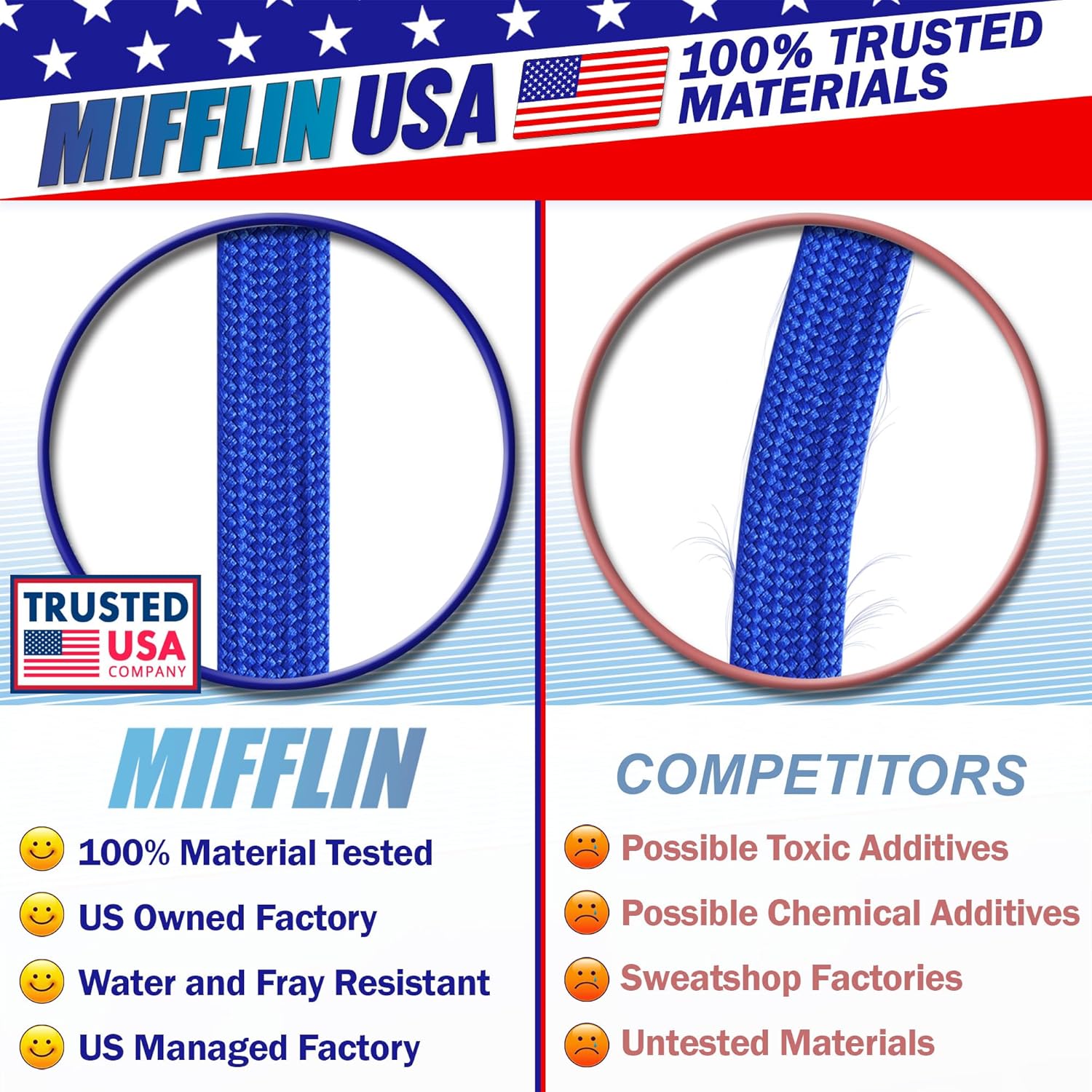 MIFFLIN-USA Bulk Flat Lanyards for ID Badges, Comfortable Neck Straps