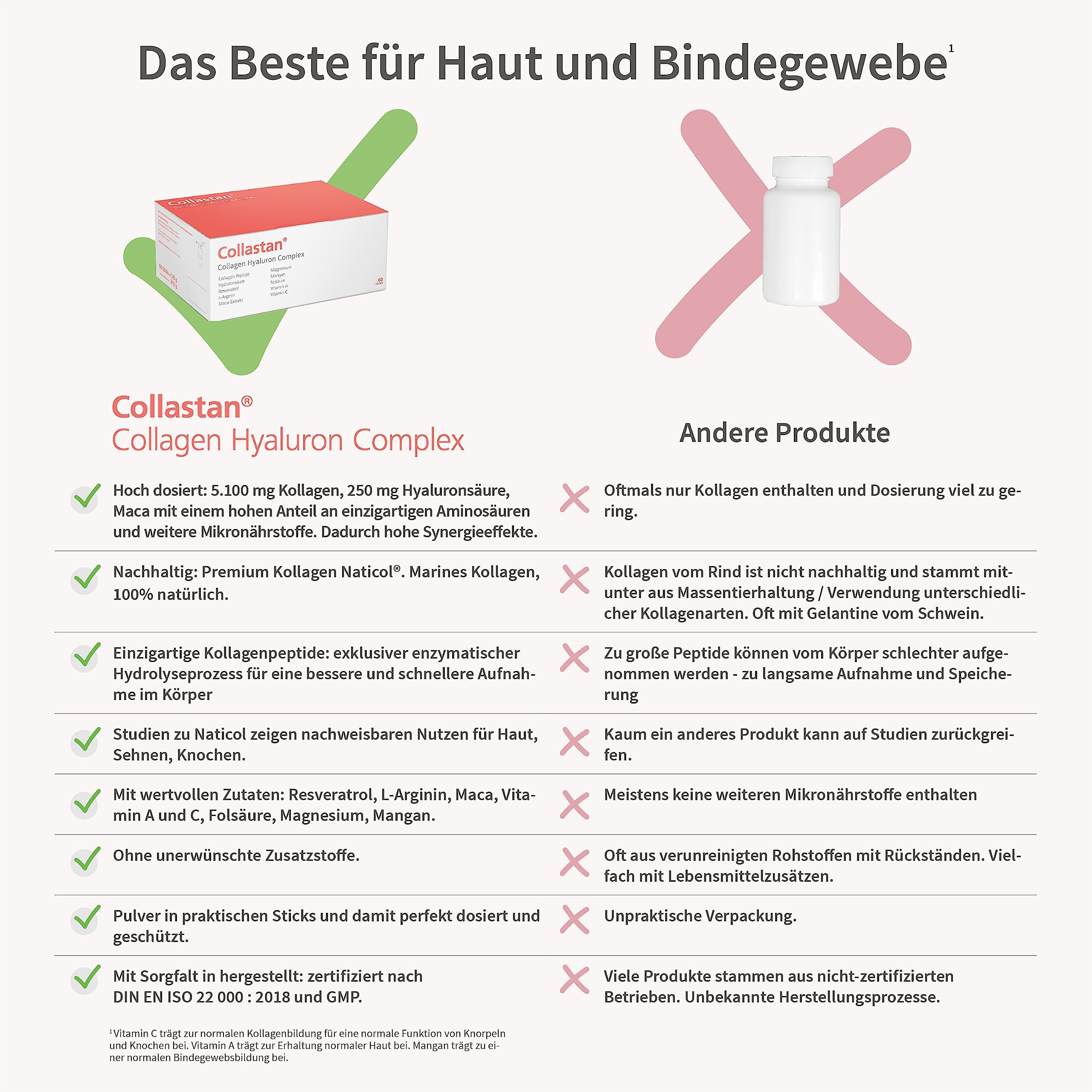 Collastan Hyaluron Complex – Die Kollagenformel für natürliche Schönheit