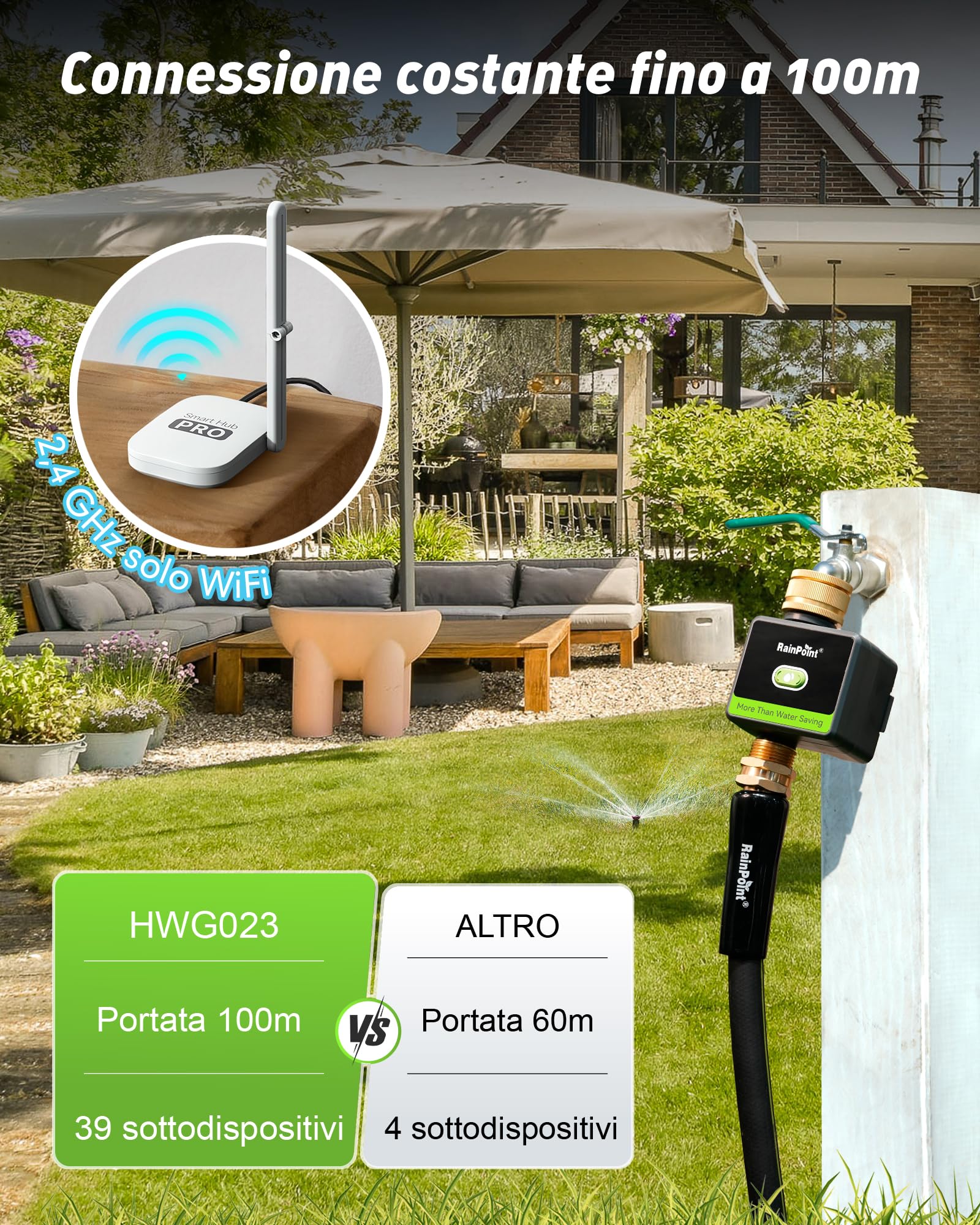 RAINPOINT Centralina Irrigazione WiFi, Timer Irrigazione Smart con Entrata e Uscita in Ottone e Gateway 100m, Sistema di Irrigazione Automatico per Giardino e Prato, Nero