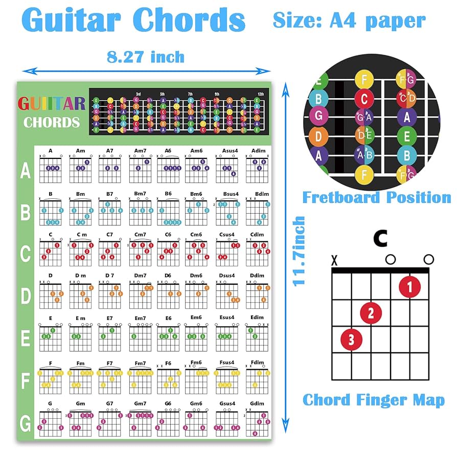 amazon-com-junlego-2-pcs-guitar-chord-chart-mini-guitar-chord-poster-for-beginner-laminated-a4-size for Free Printable Guitar Chord Chart Amazon.com - Junlego 2 Pcs Guitar Chord Chart Mini Guitar Chord Poster For Beginner Laminated A4 Size for Free Printable Guitar Chord Chart