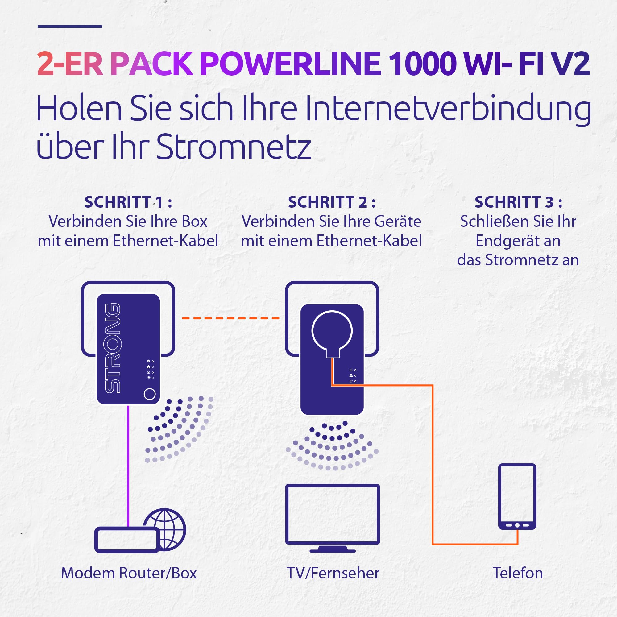 STRONG - Powerline 1000 Duo Wi-Fi EU Set - Powerline 1000 Mbps + WLAN Adapter 1200 Mbps, Fast-Internetzugang - integrierte Steckdose - 300 m Reichweite - Für alle Router - Hotspot + Ethernet - weiß