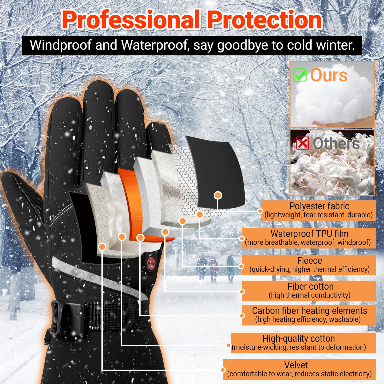 Gants Chauffants 7,4V à Chauffage Rapide pour Hommes et Femmes, 20000mAh Gants Chauffants Rechargeables, 3 Températures, Écran Tactile, Étanches, Antidérapants, Adaptés à l'hiver