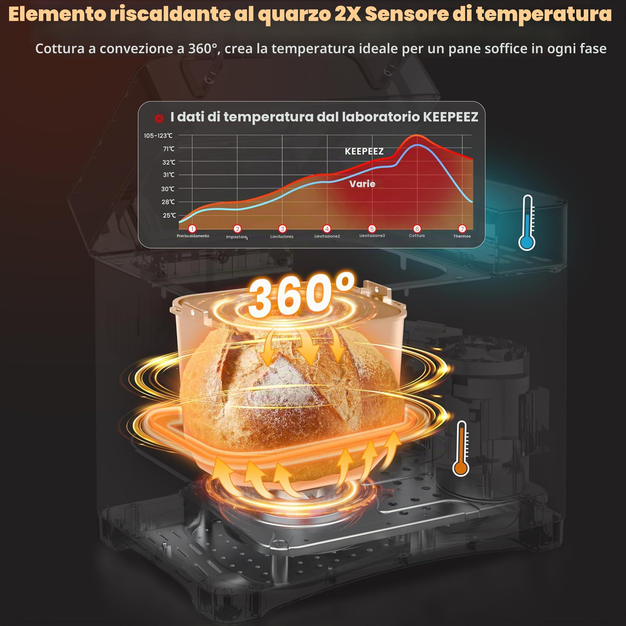 Macchina per il pane di alta qualità in acciaio inox con stampo sano in ceramica, touch screen intelligente e doppi sensori di temperatura, 17 programmi automatici, distributore automatico di