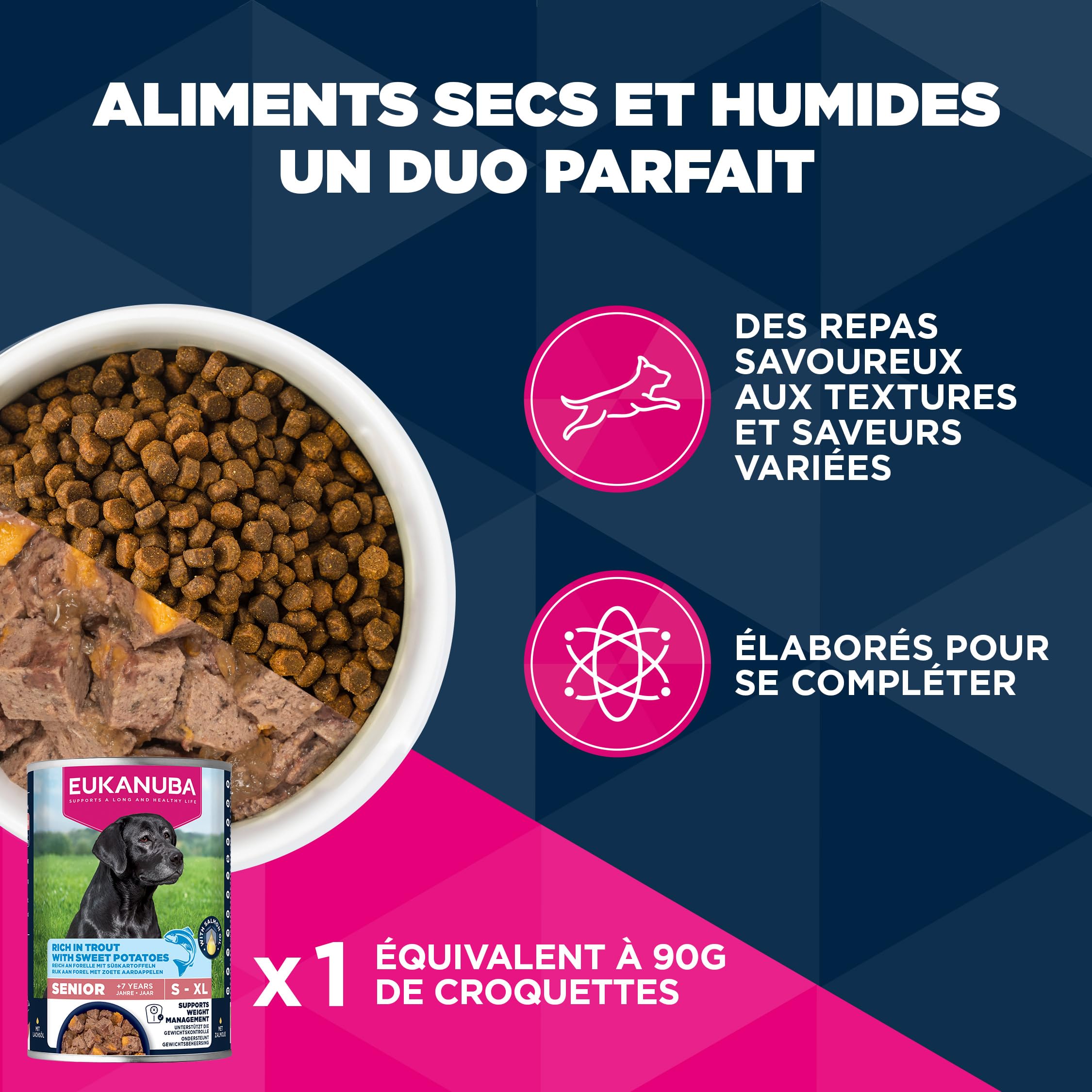 EUKANUBA Life Care Chien Mature Petite Race Poulet 7,5 kg