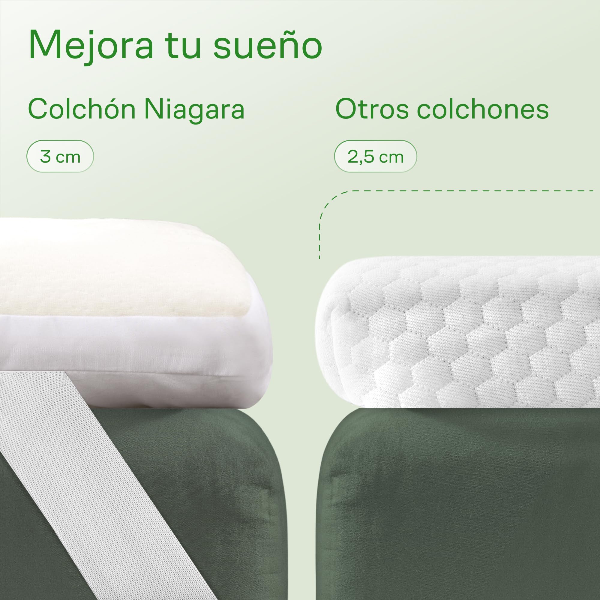 Niagara Sobrecolchón de bambú | Topper para colchón 135 x 190 cm | Grosor 3 cm | Refrescante, Transpirable para aliviar el Dolor de Espalda, Bolsillos Profundos para colchones de 20-50 cm