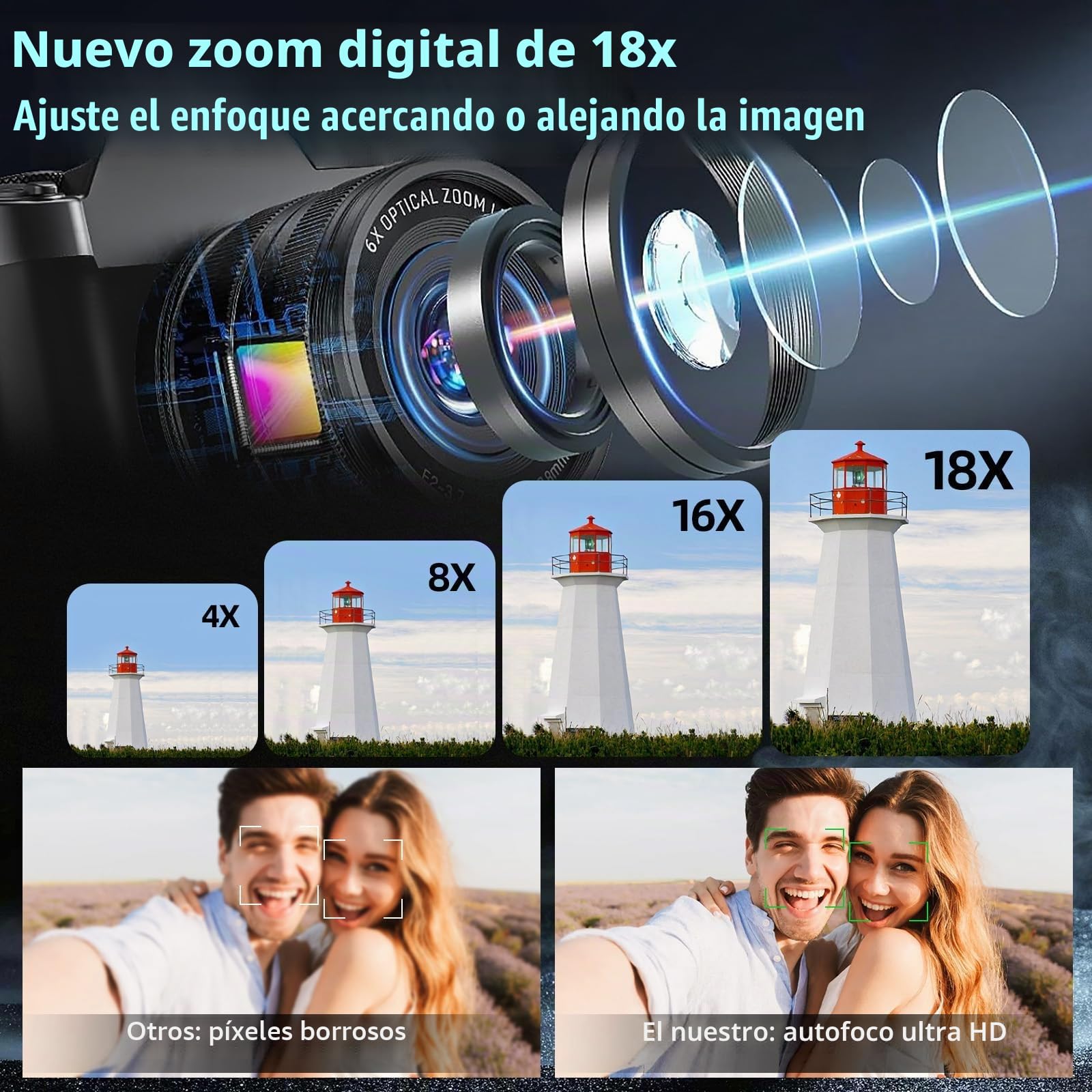 Camara de Fotos 4K 75MP - Zoom Digital 18X Camara Digital Enfoque Automático, Pantalla IPS de 3", Selfies/Vlogging, Tarjeta de 32GB, Camaras Compacta para Principiantes, Adolescentes (Negro)
