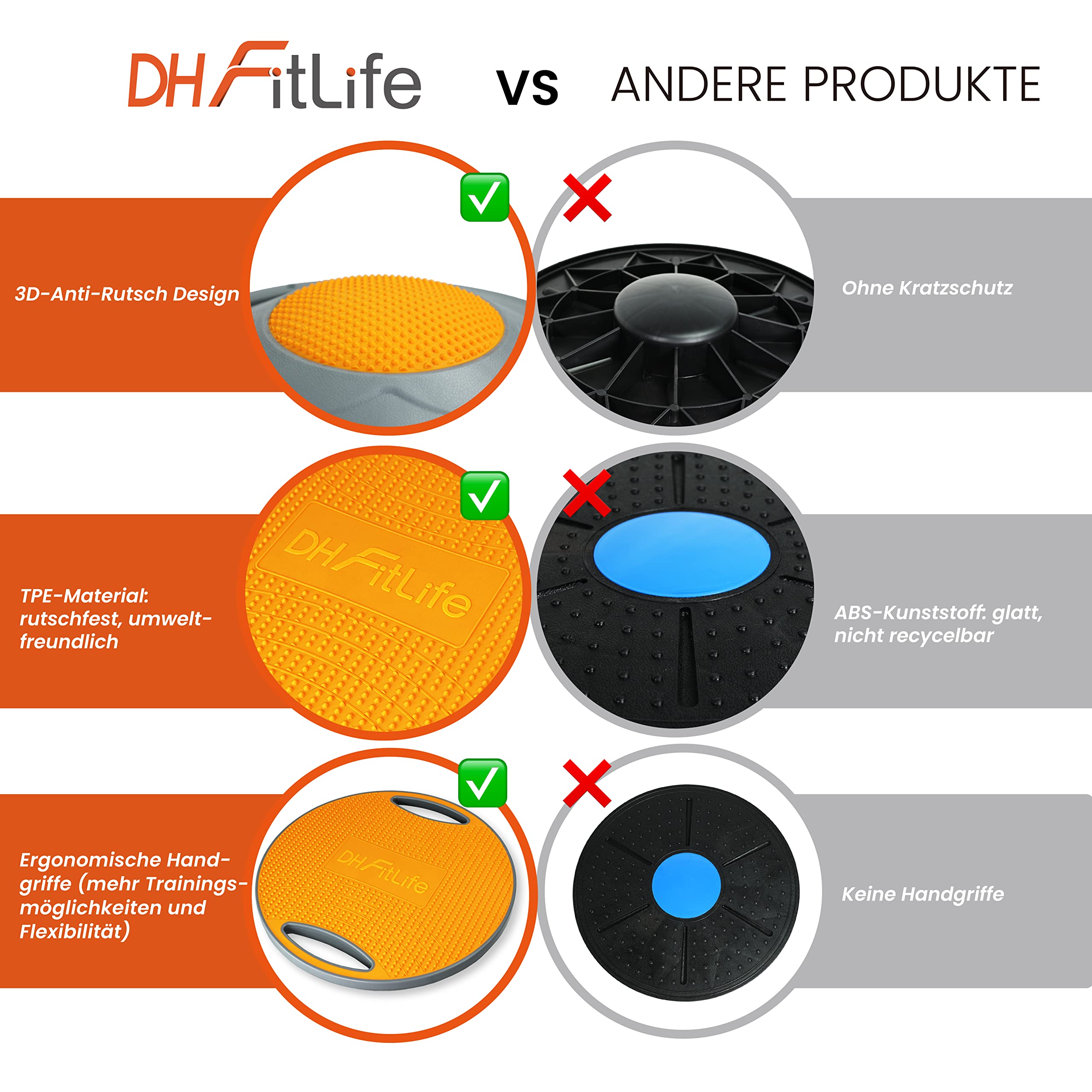 DH FitLife Balance Board, Wackelbrett, Balance Pad mit Griffen, extra groß Ø 42cm, max. 200 KG, Gleichgewichtstrainer, Fitness Balance-Board Erwachsene
