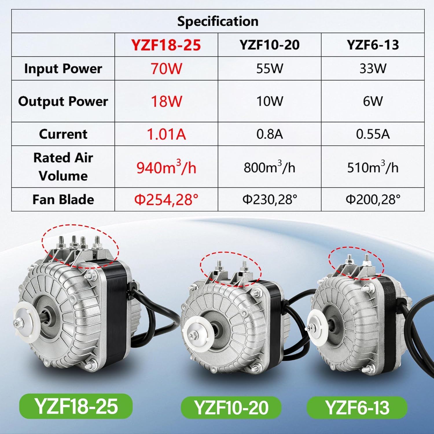 YZF18-25 Condenser Fan Motor 120V 60Hz 1550rpm 18/70W 1.01A Shaded Pole Radiator Evaporator AC Fan Motor for Small Ventilation Equipment Refrigerator Freezer Coolers Vending Machines