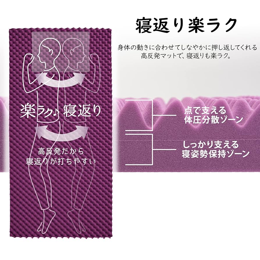 【西川】 エニーマット マットレス シングル 高反発 体の部分に合わせたウェーブ Amazon｜nishikawa【西川】 エニーマット マットレス シングル