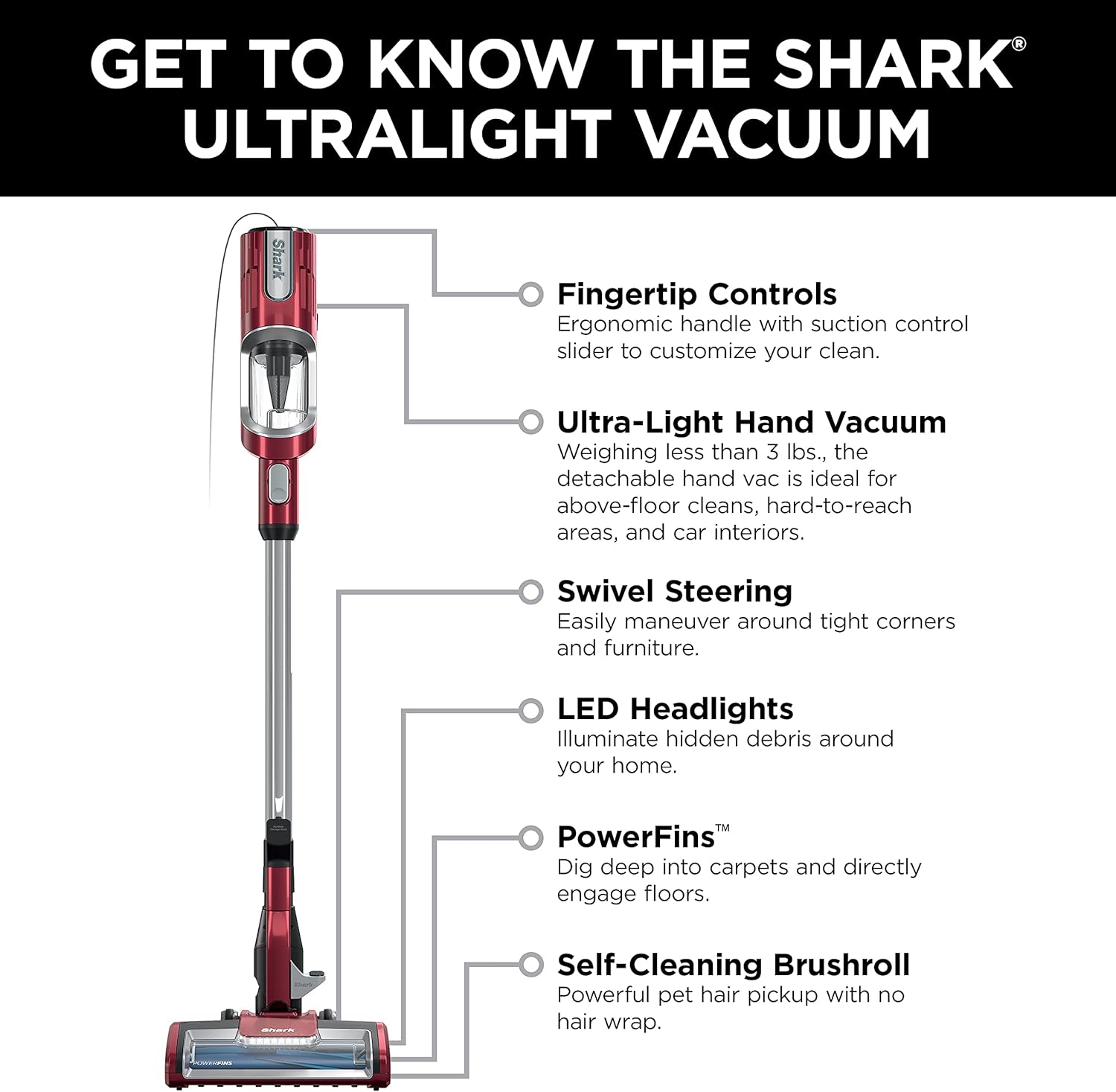 Diagram of Shark HZ602 Ultralight Vacuum components and features